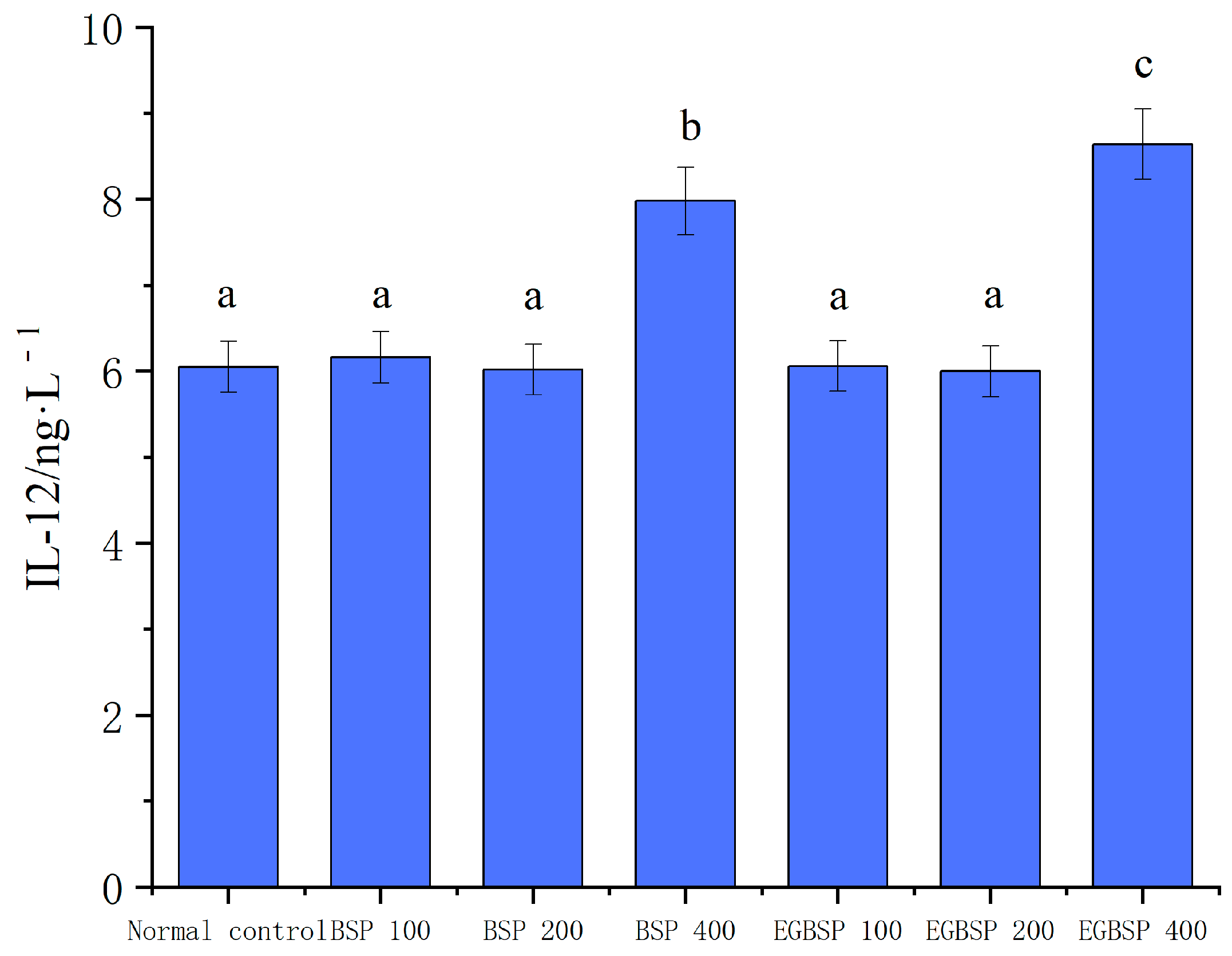 Coatings 15 00238 g012