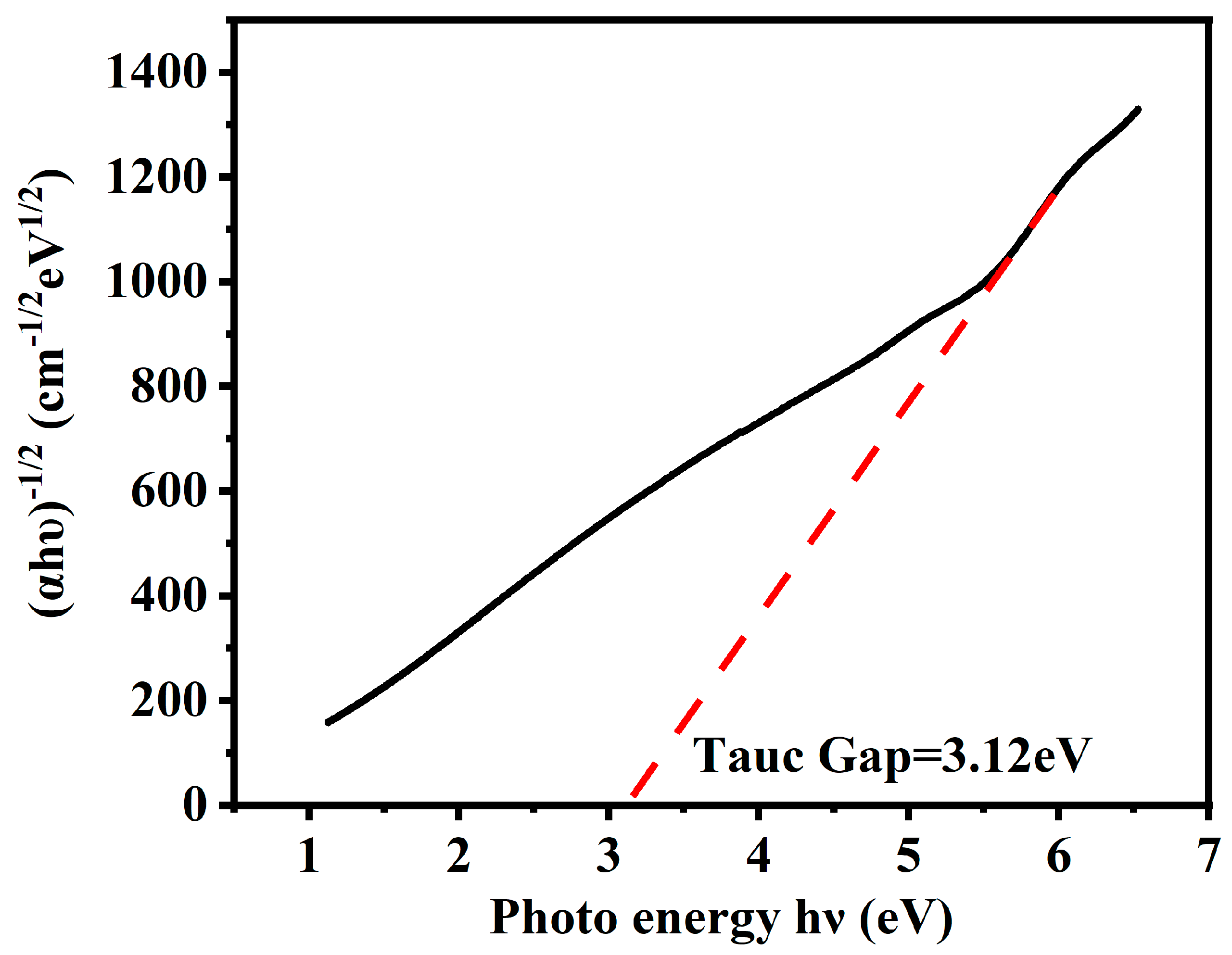 Coatings 15 00241 g005 Coatings 15 00241 g005