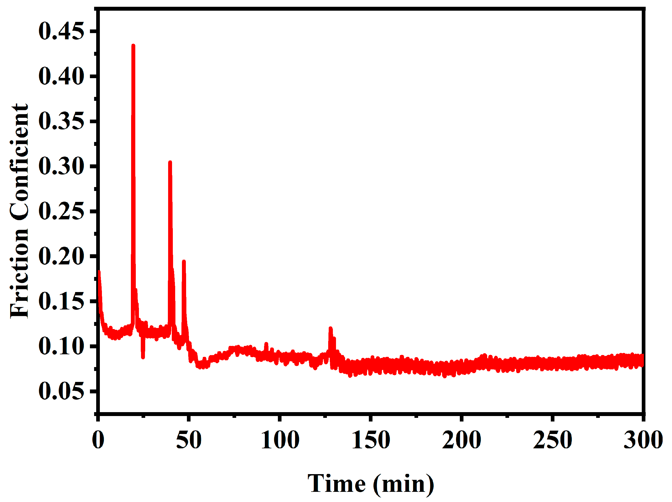 Coatings 15 00241 g007 Coatings 15 00241 g007