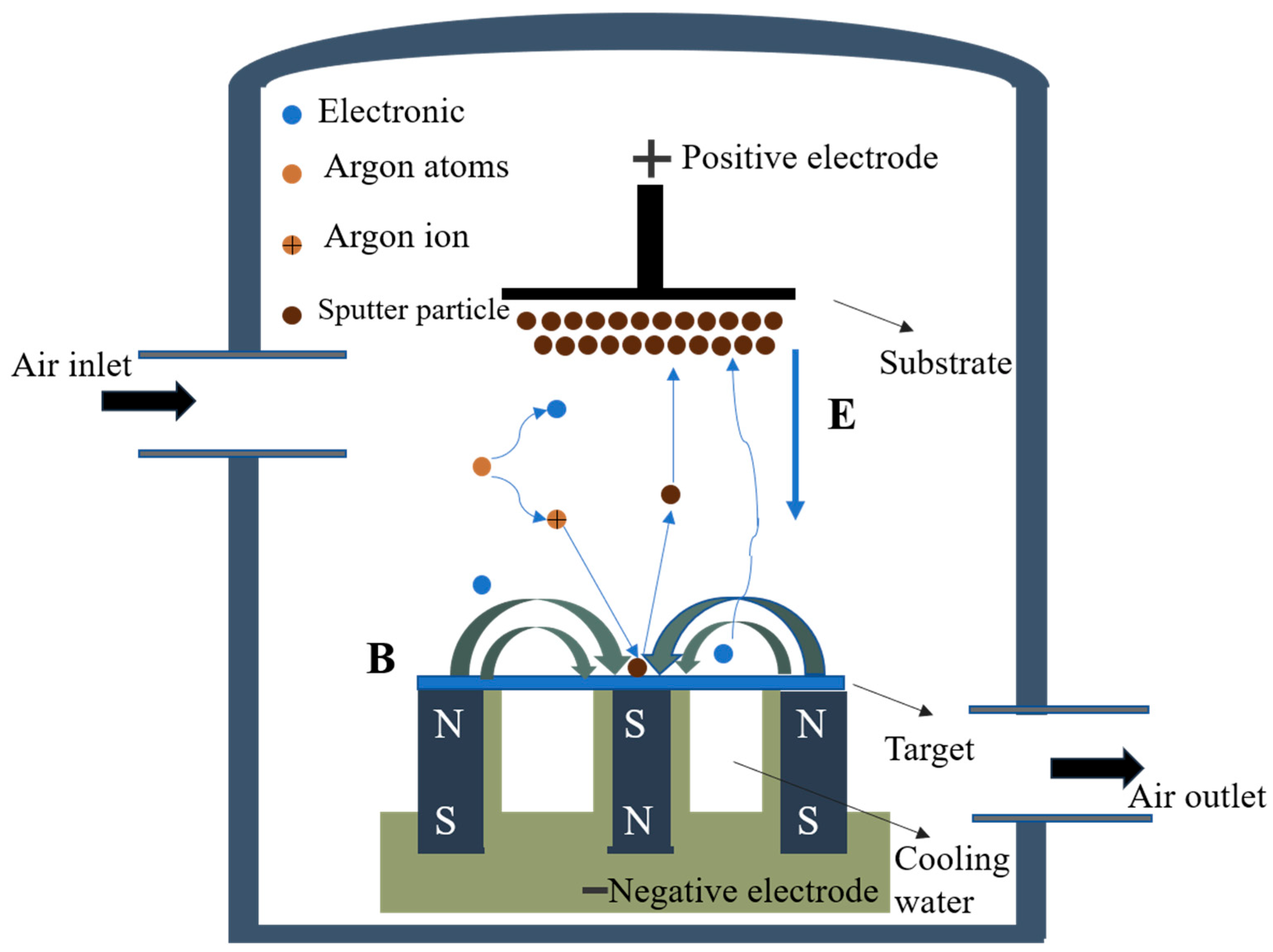 Coatings 15 00284 g001