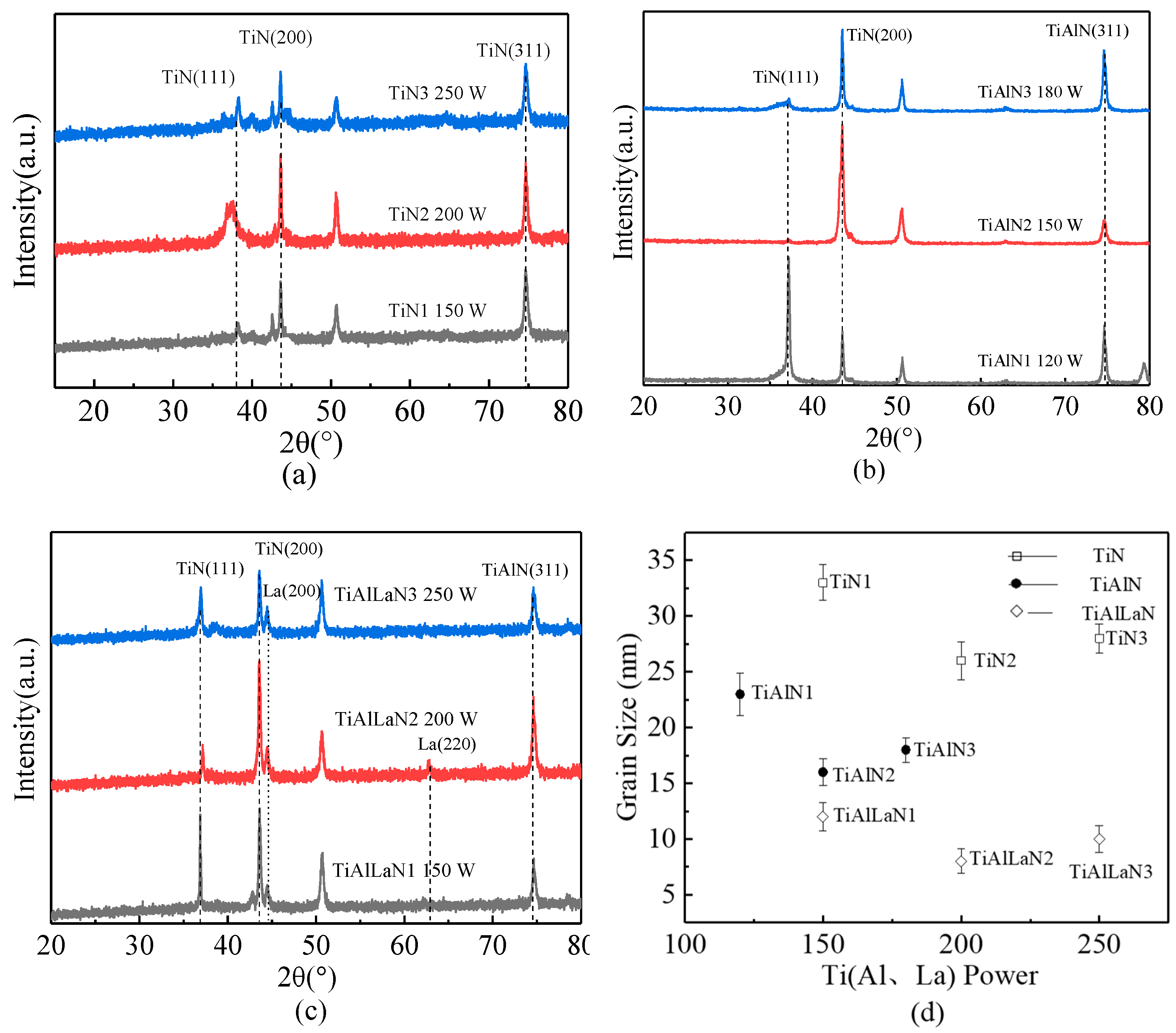 Coatings 15 00284 g003