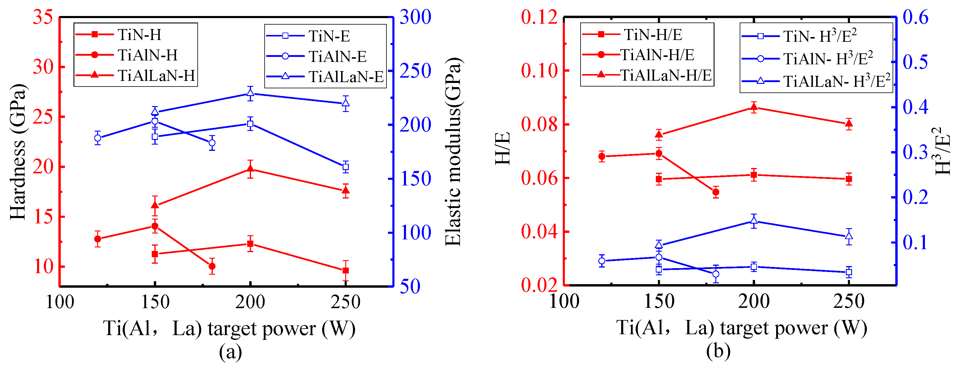 Coatings 15 00284 g004