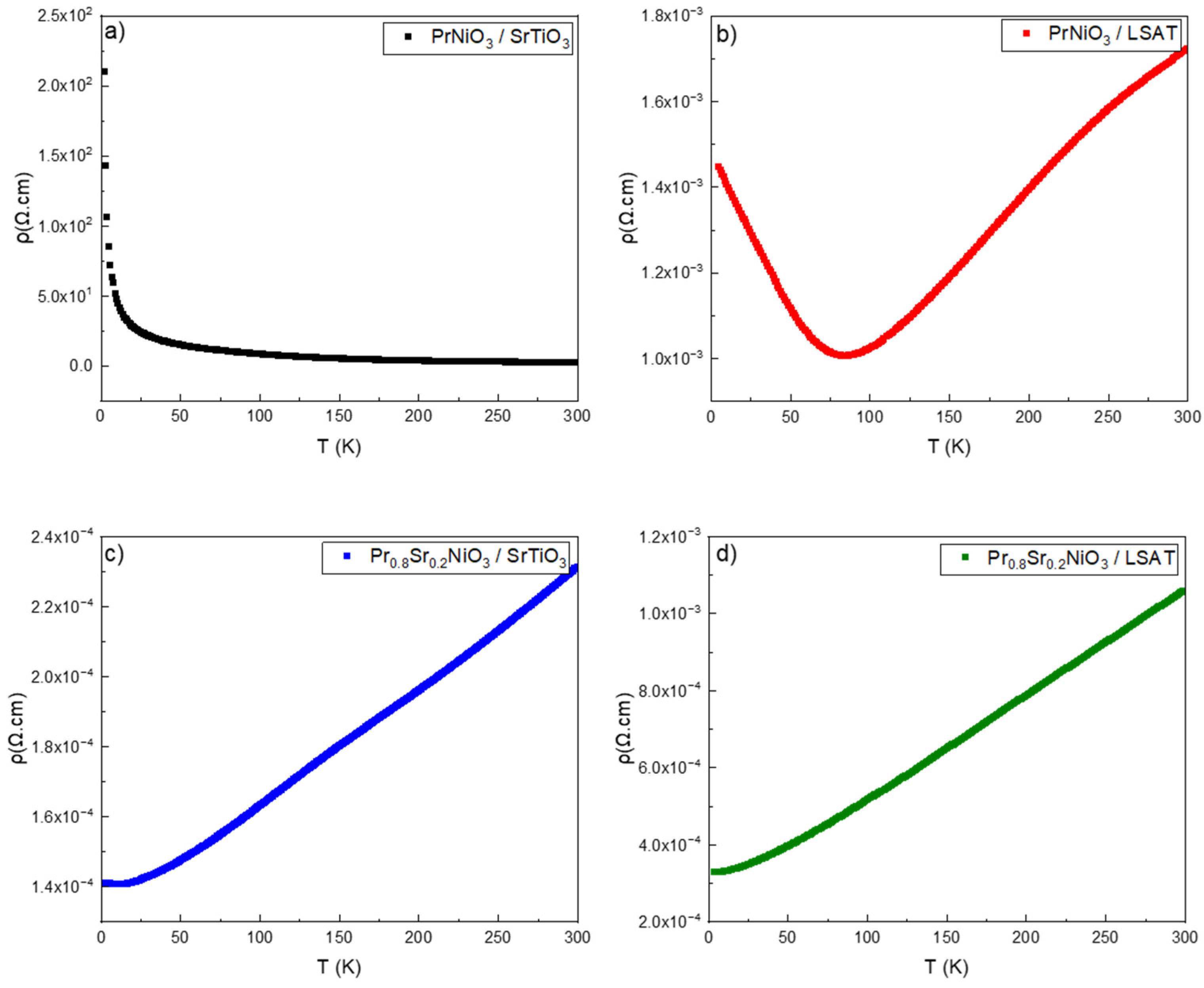 Coatings 15 00287 g002 Coatings 15 00287 g002
