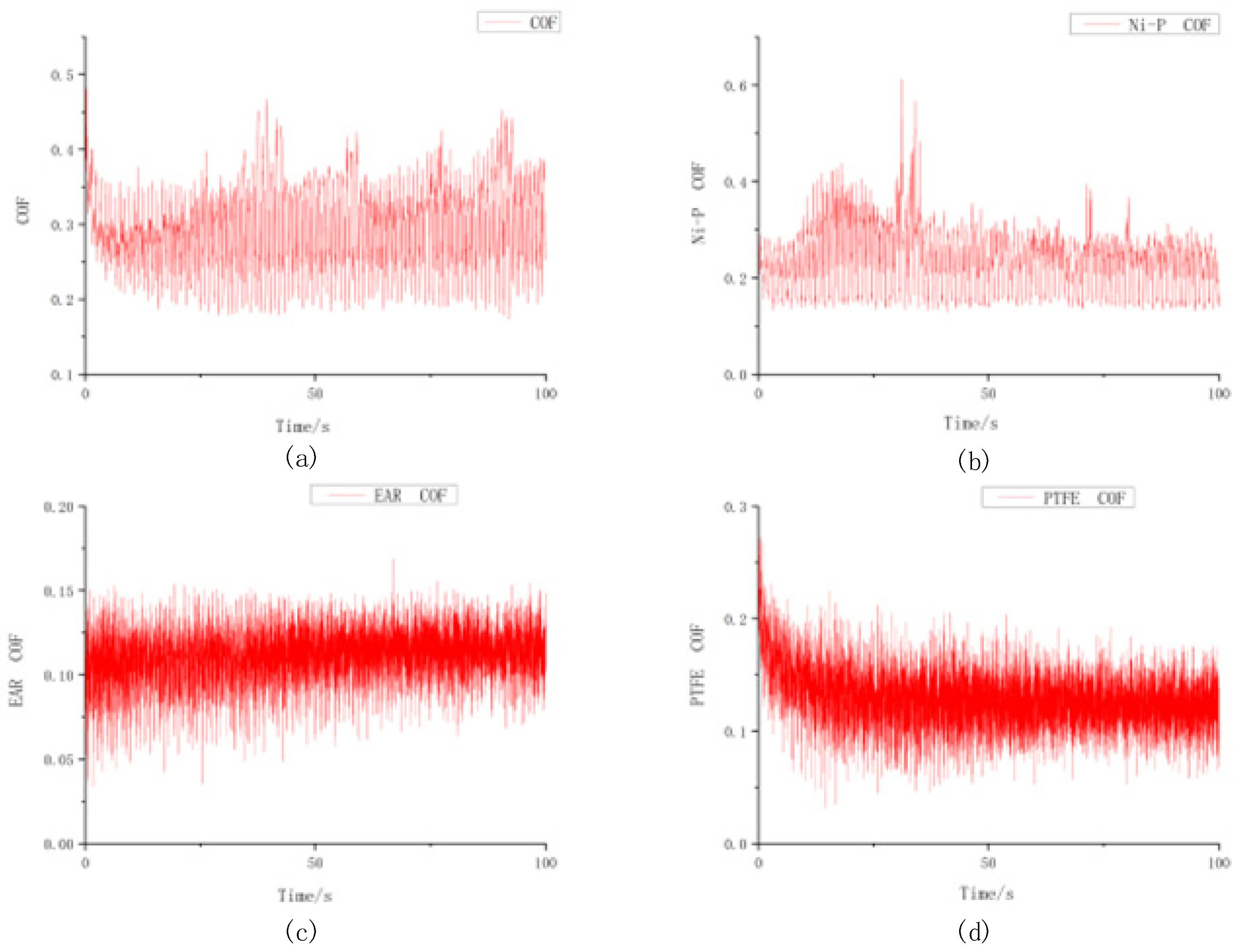Coatings 15 00309 g005