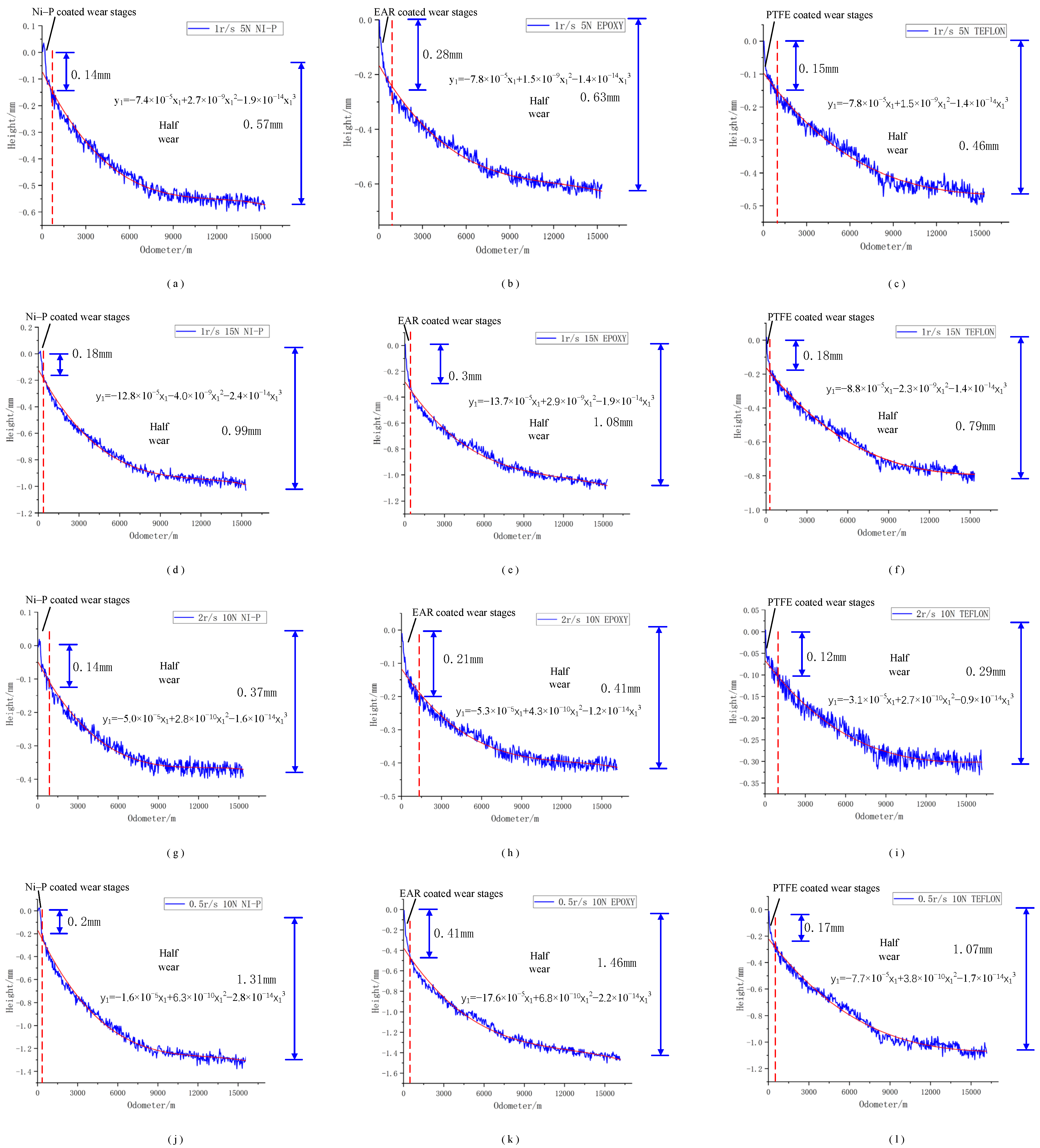 Coatings 15 00309 g016