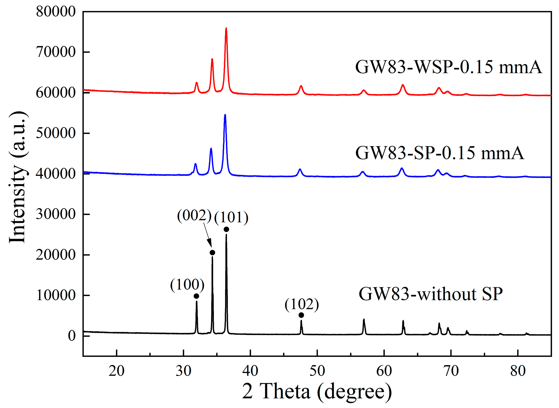 Coatings 15 00316 g003