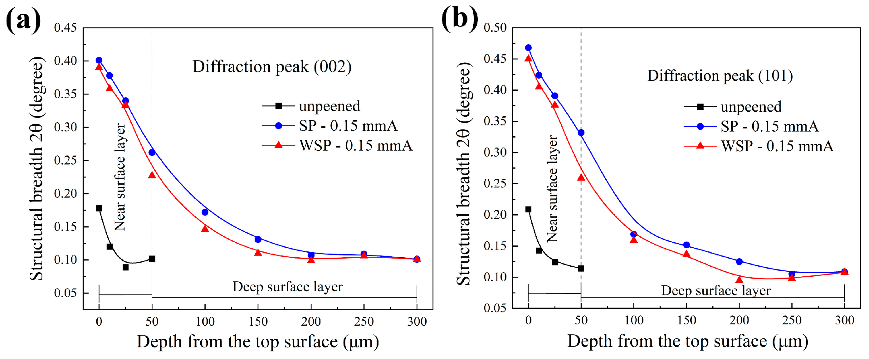 Coatings 15 00316 g004