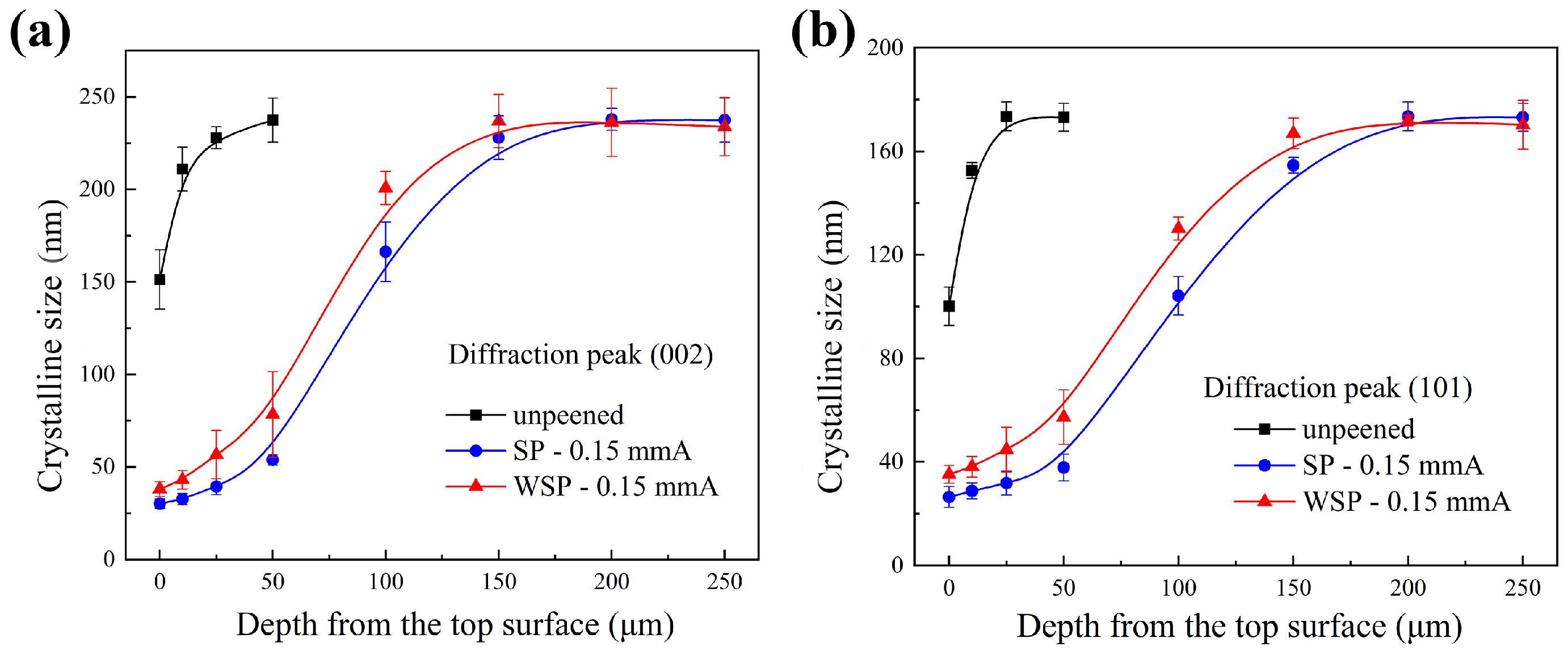 Coatings 15 00316 g005