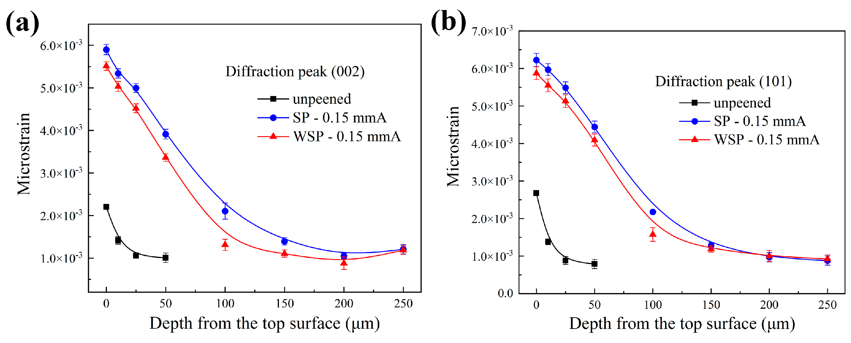 Coatings 15 00316 g006