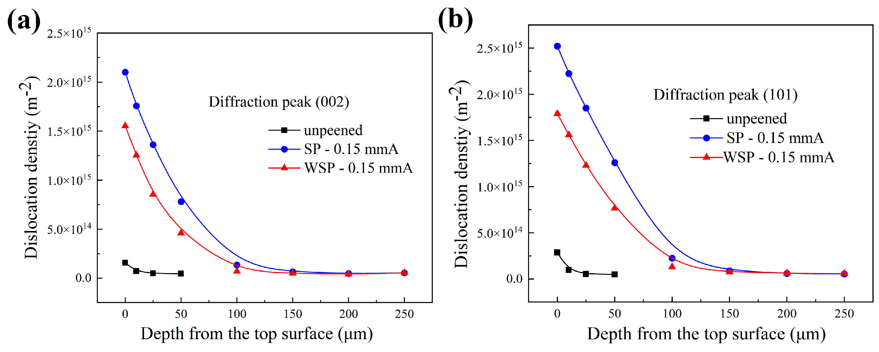Coatings 15 00316 g007