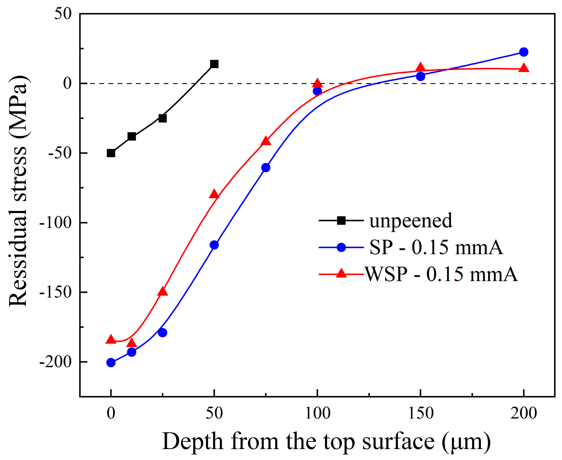 Coatings 15 00316 g012