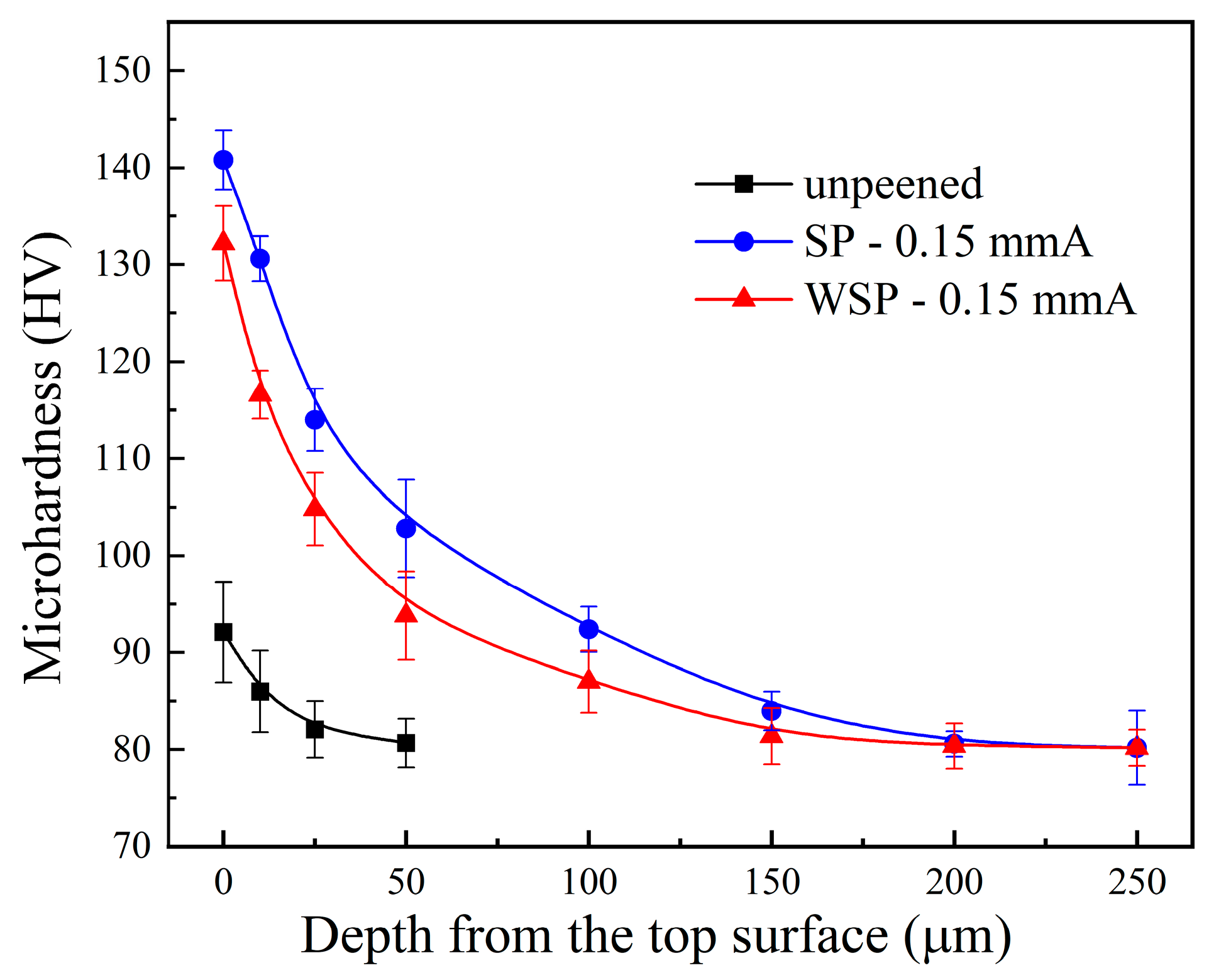 Coatings 15 00316 g013