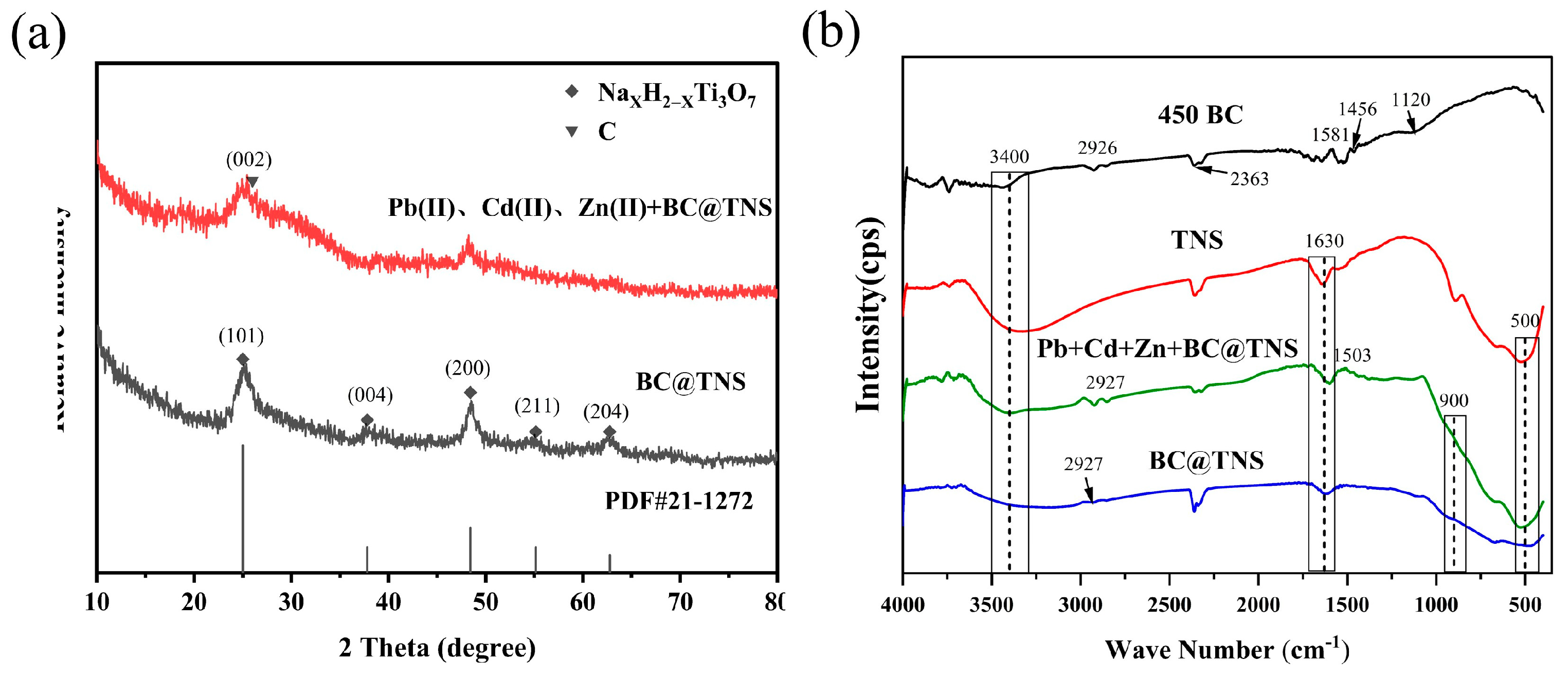 Coatings 15 00317 g003