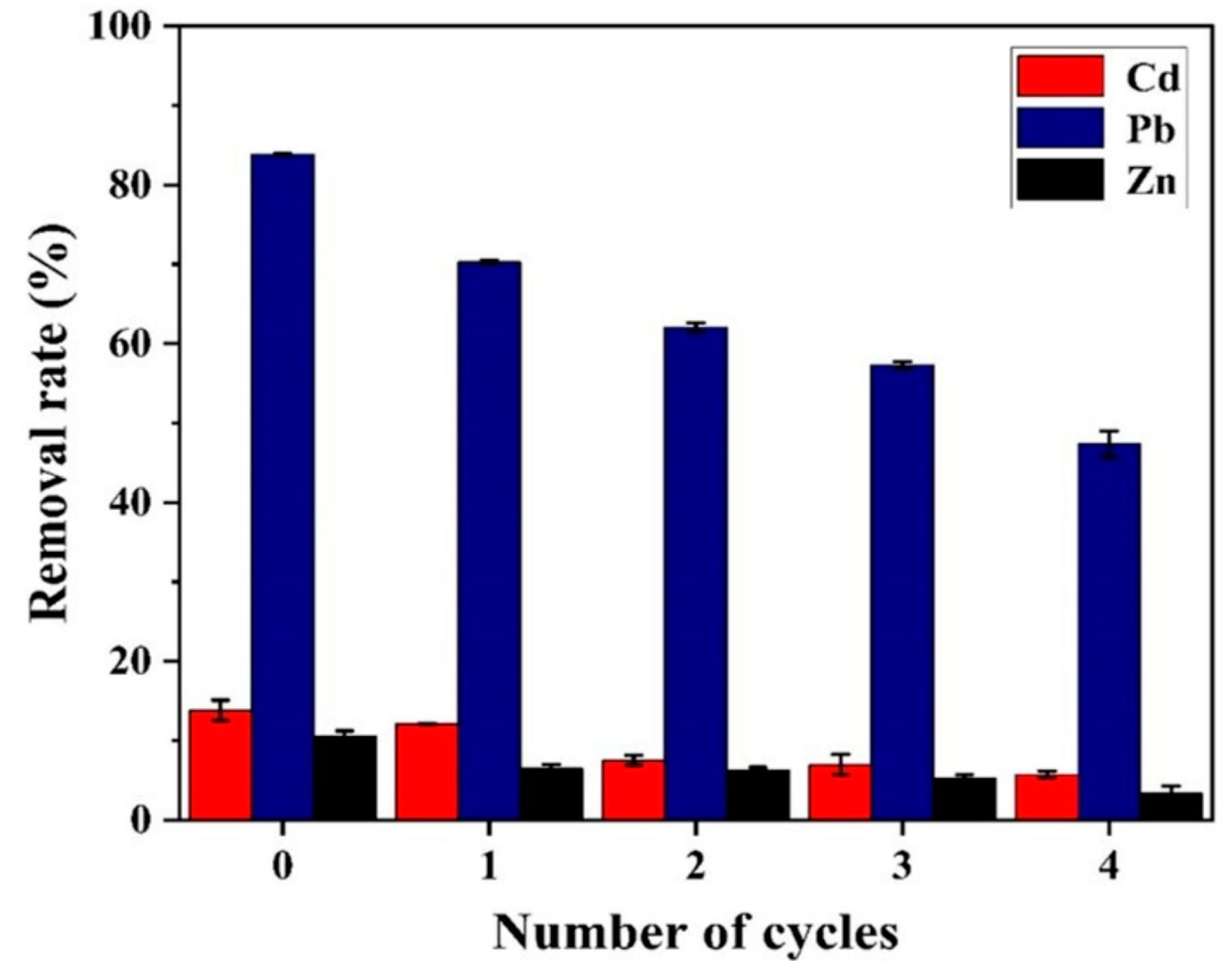 Coatings 15 00317 g009
