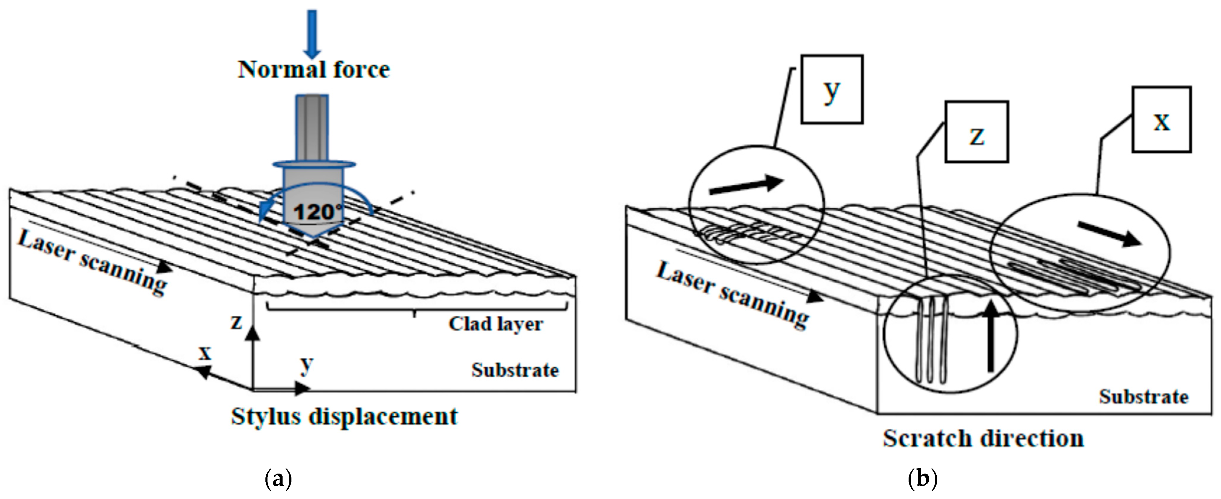 Coatings 15 00330 g003