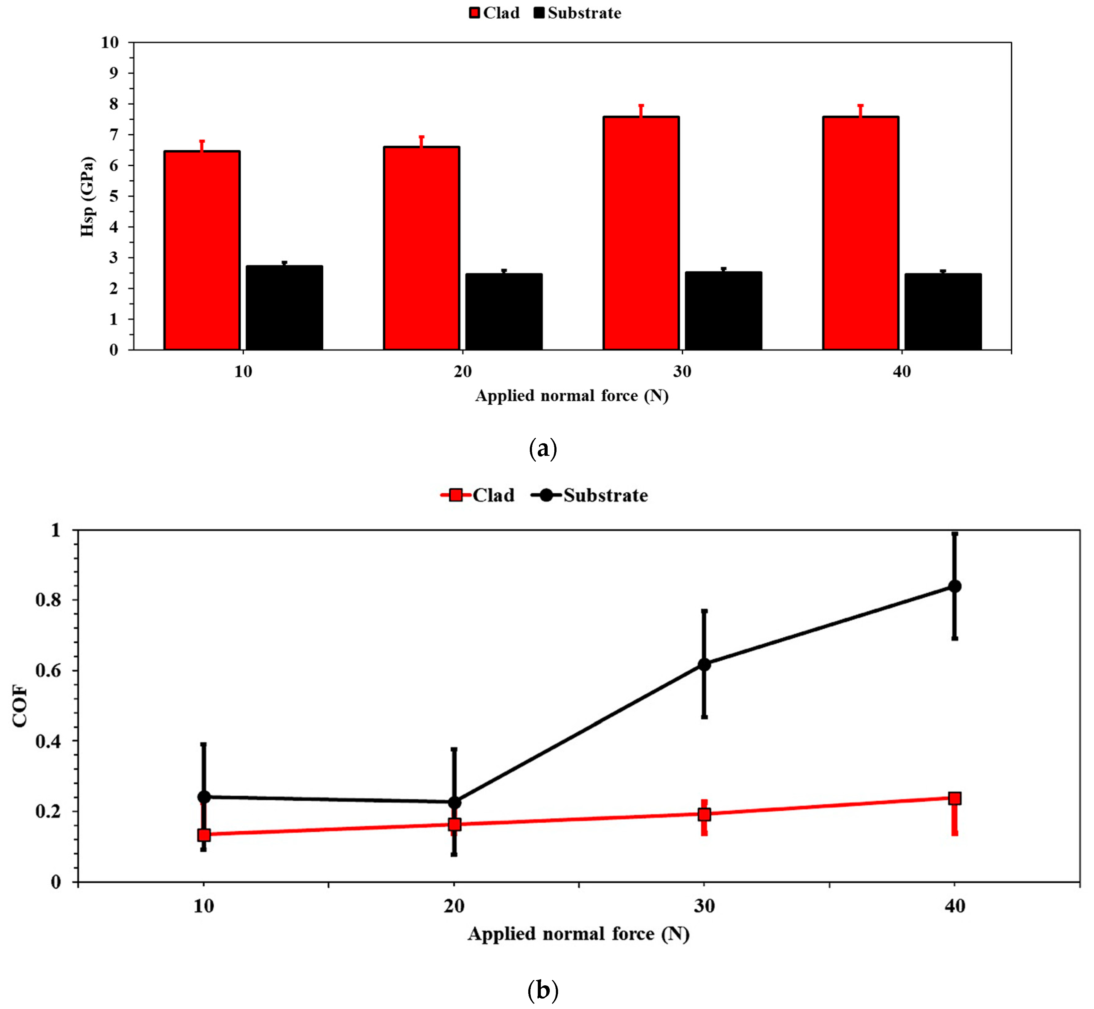 Coatings 15 00330 g016