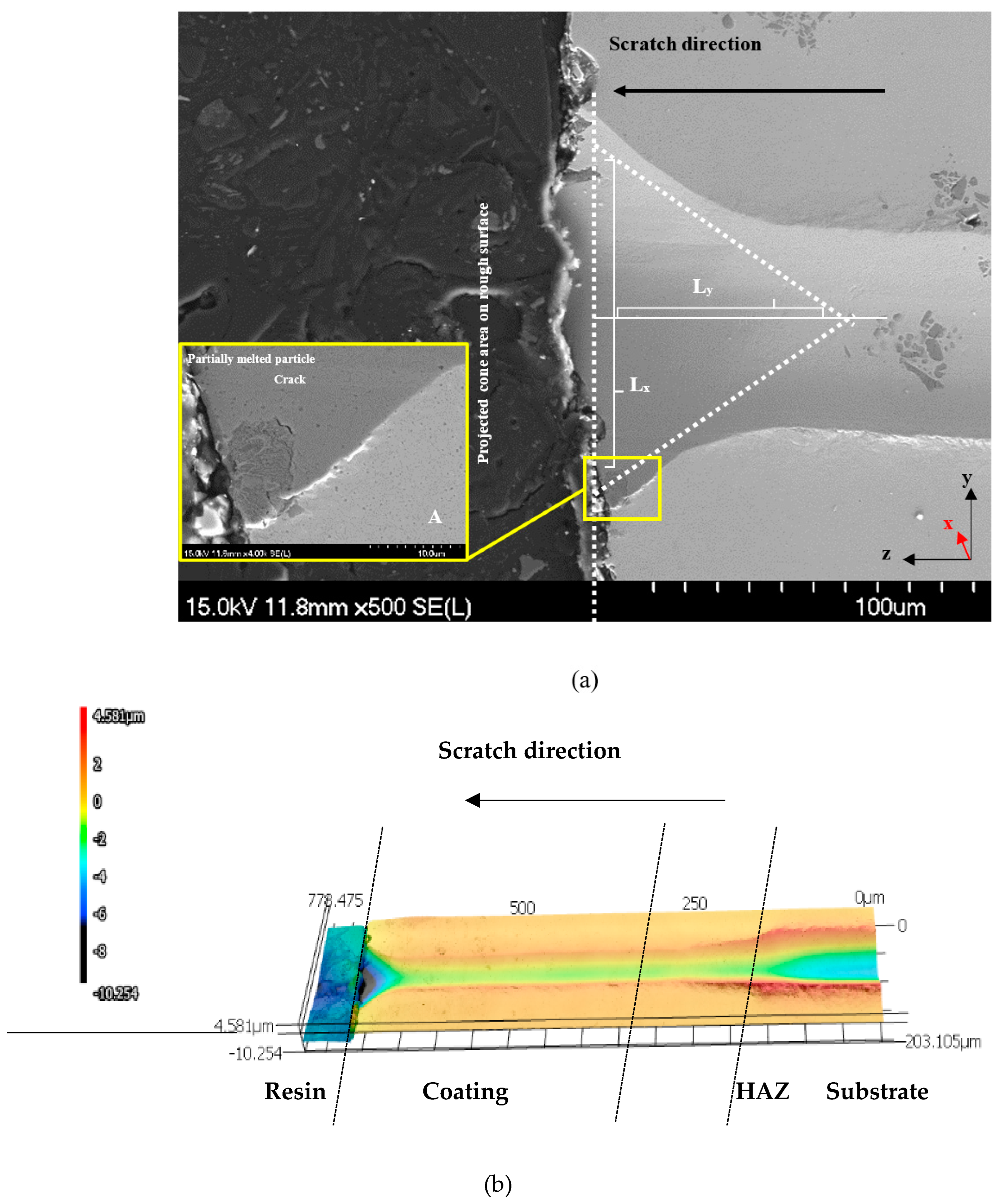 Coatings 15 00330 g022