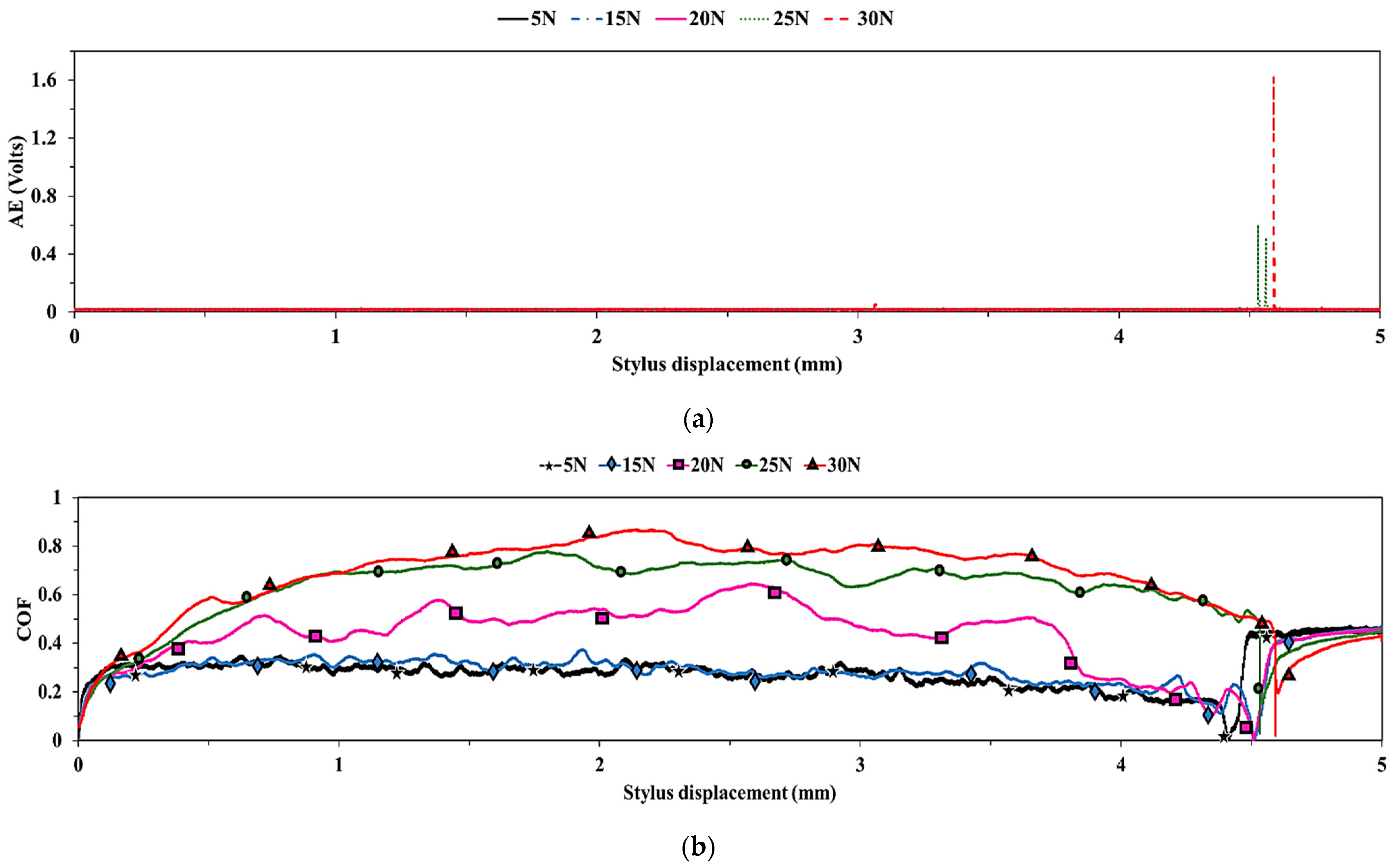 Coatings 15 00330 g023