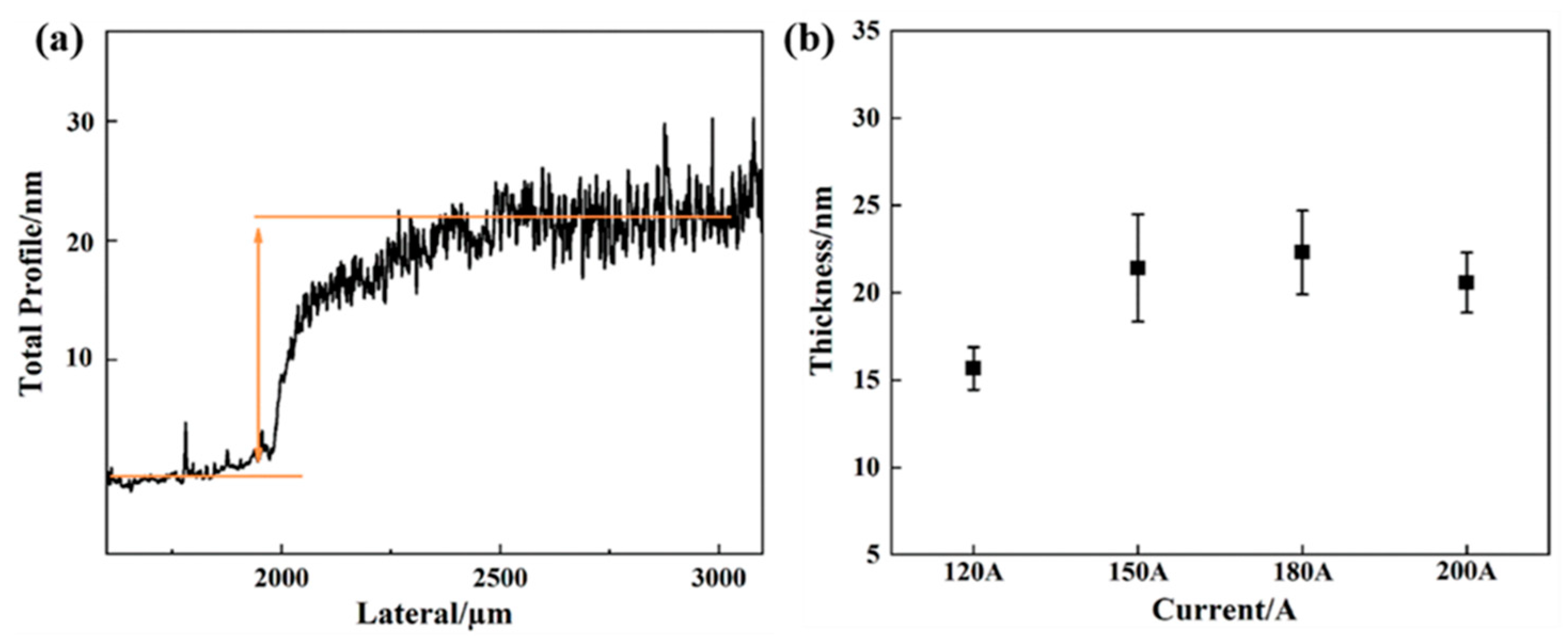 Coatings 15 00331 g004