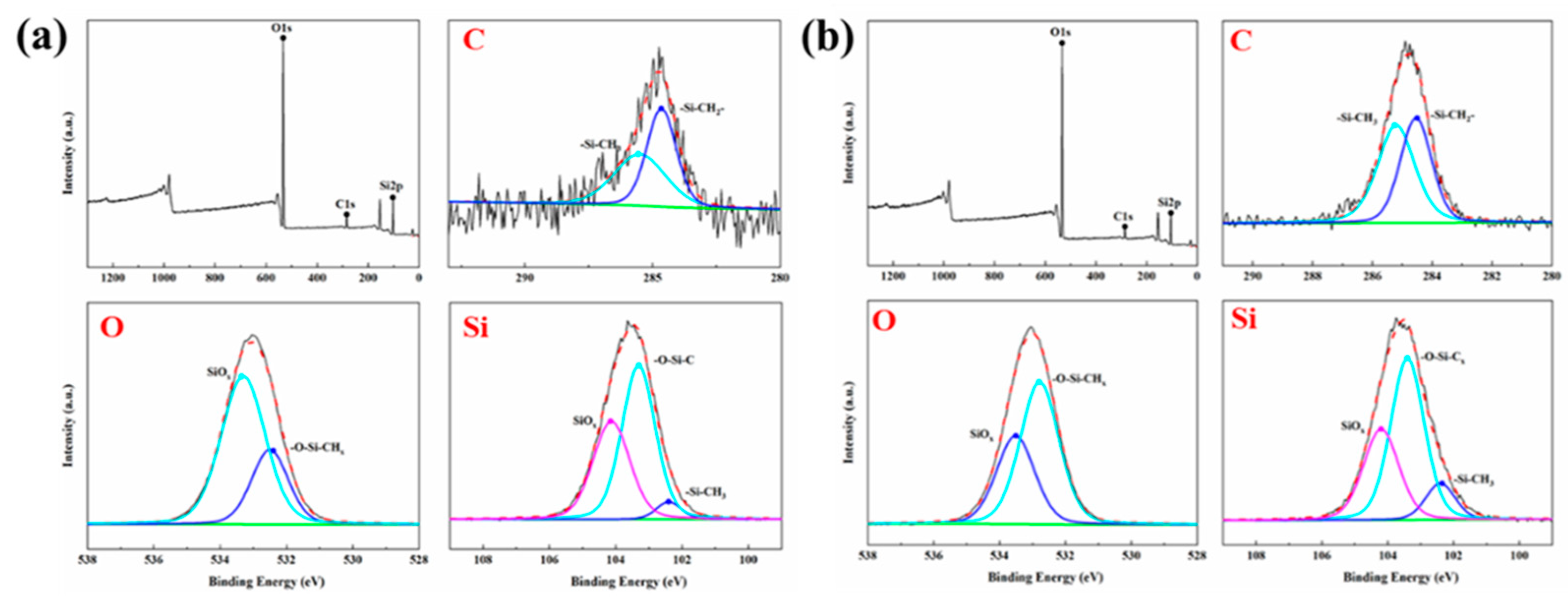 Coatings 15 00331 g006
