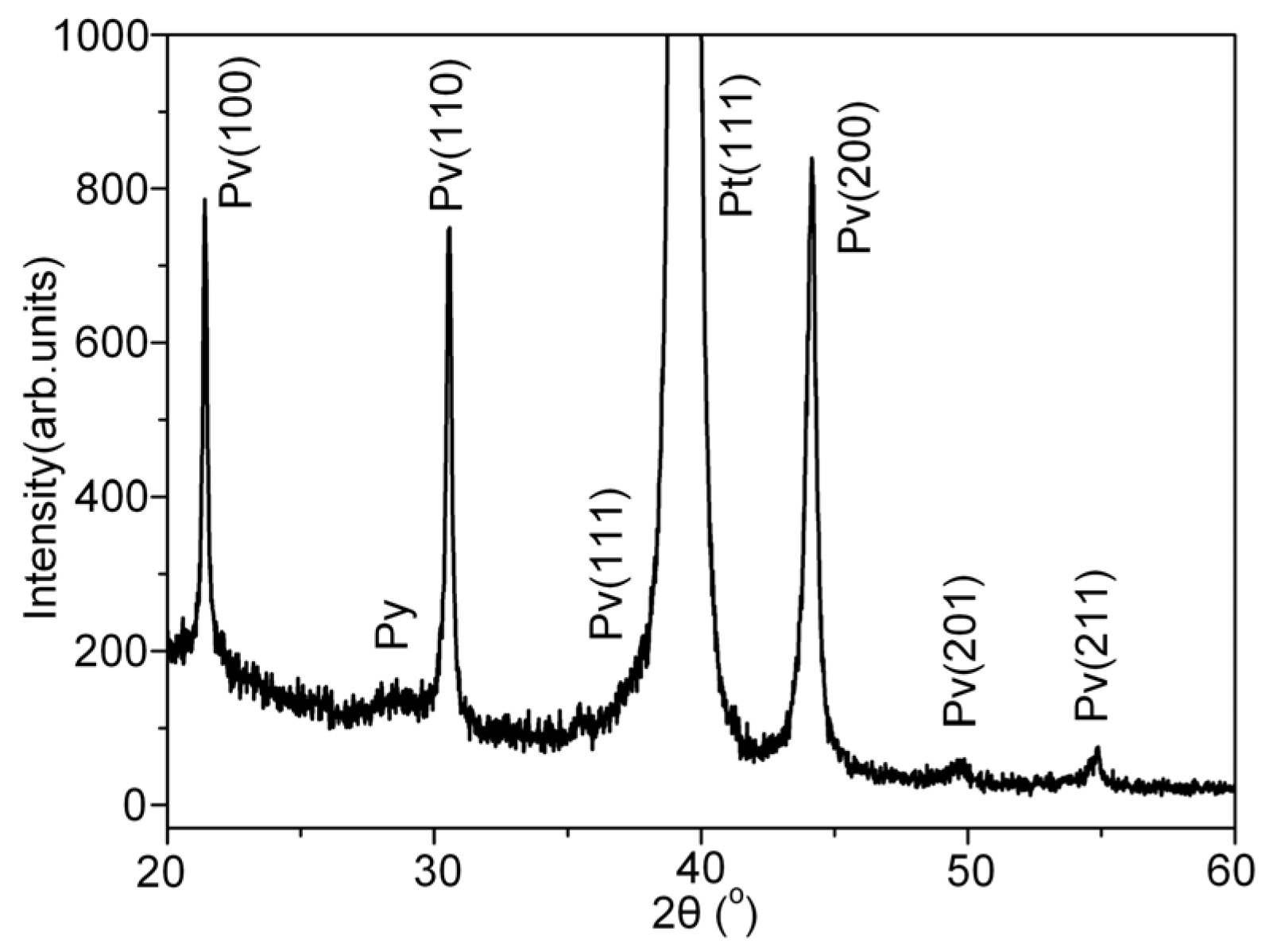 Coatings 15 00336 g001 Coatings 15 00336 g001