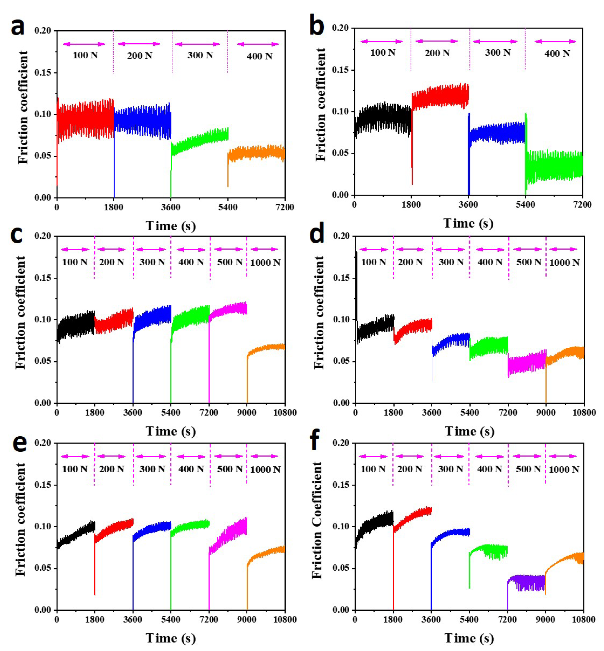 Coatings 15 00338 g003