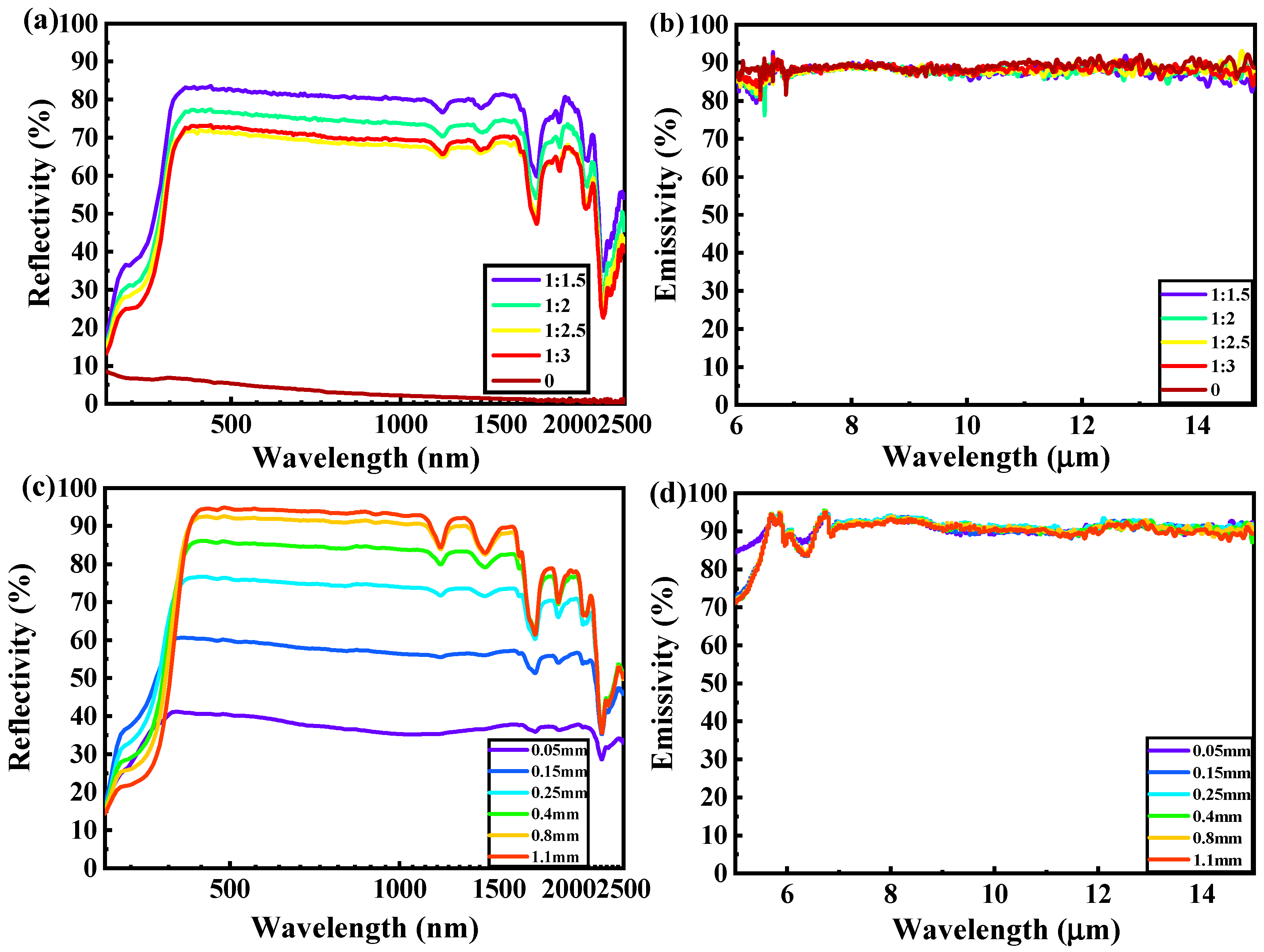 Coatings 15 00340 g004
