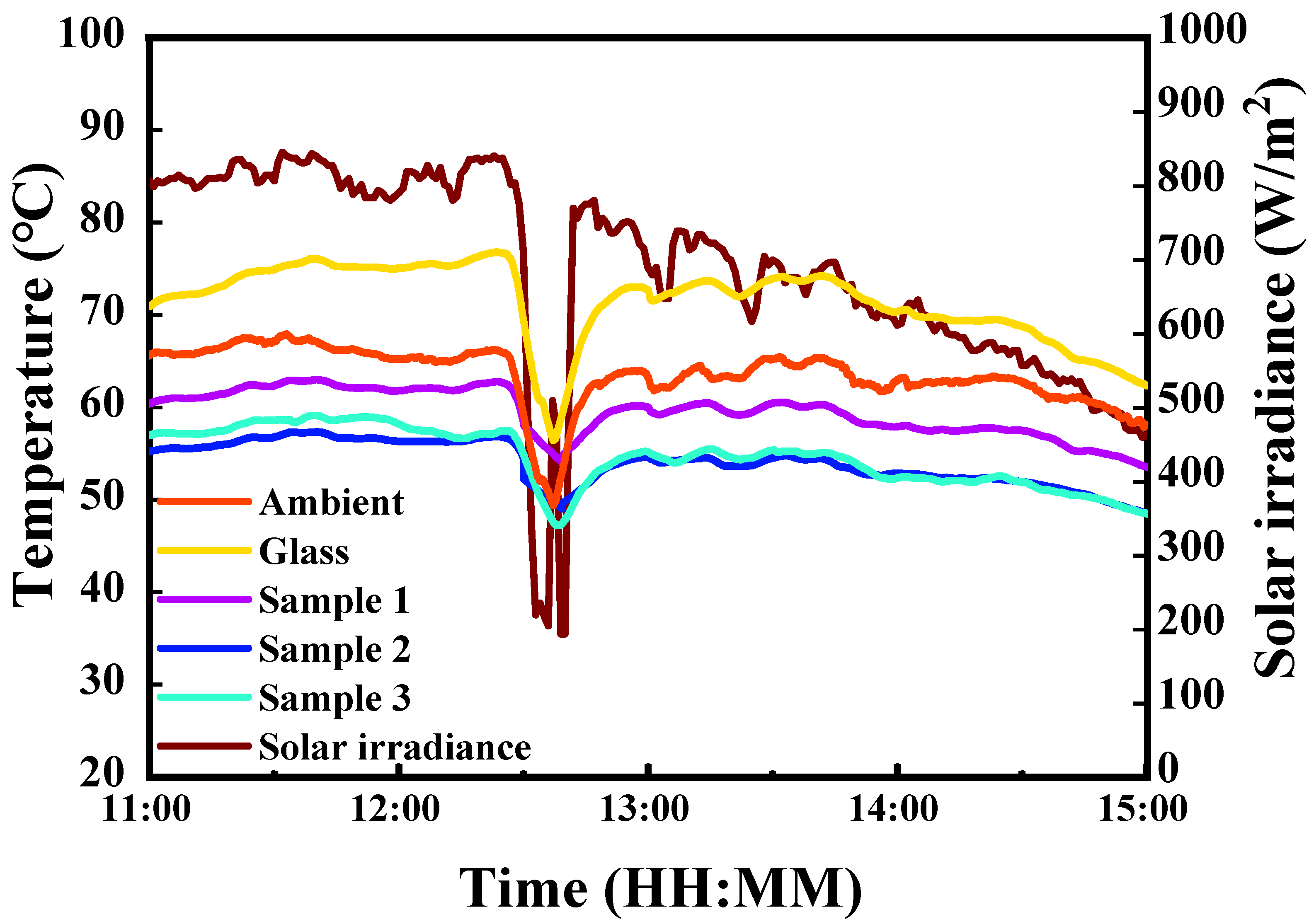 Coatings 15 00340 g005