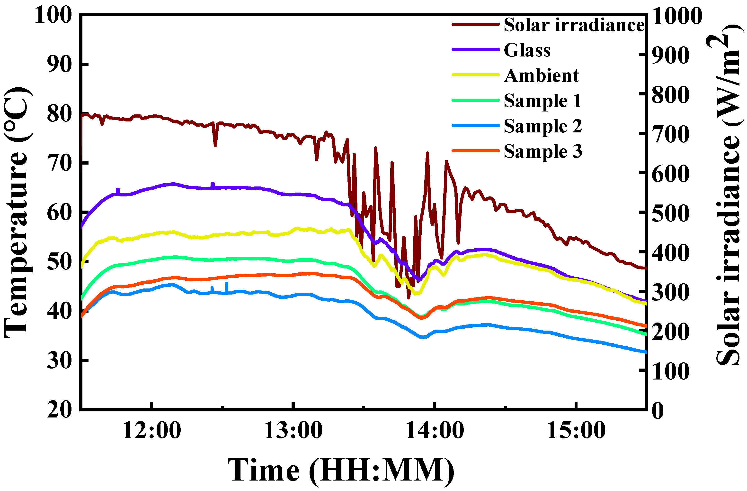 Coatings 15 00340 g007