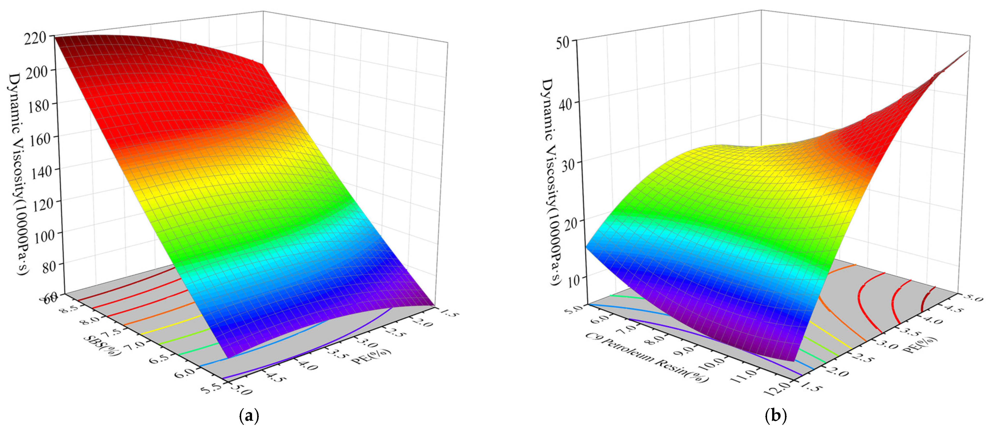 Coatings 15 00343 g007 Coatings 15 00343 g007