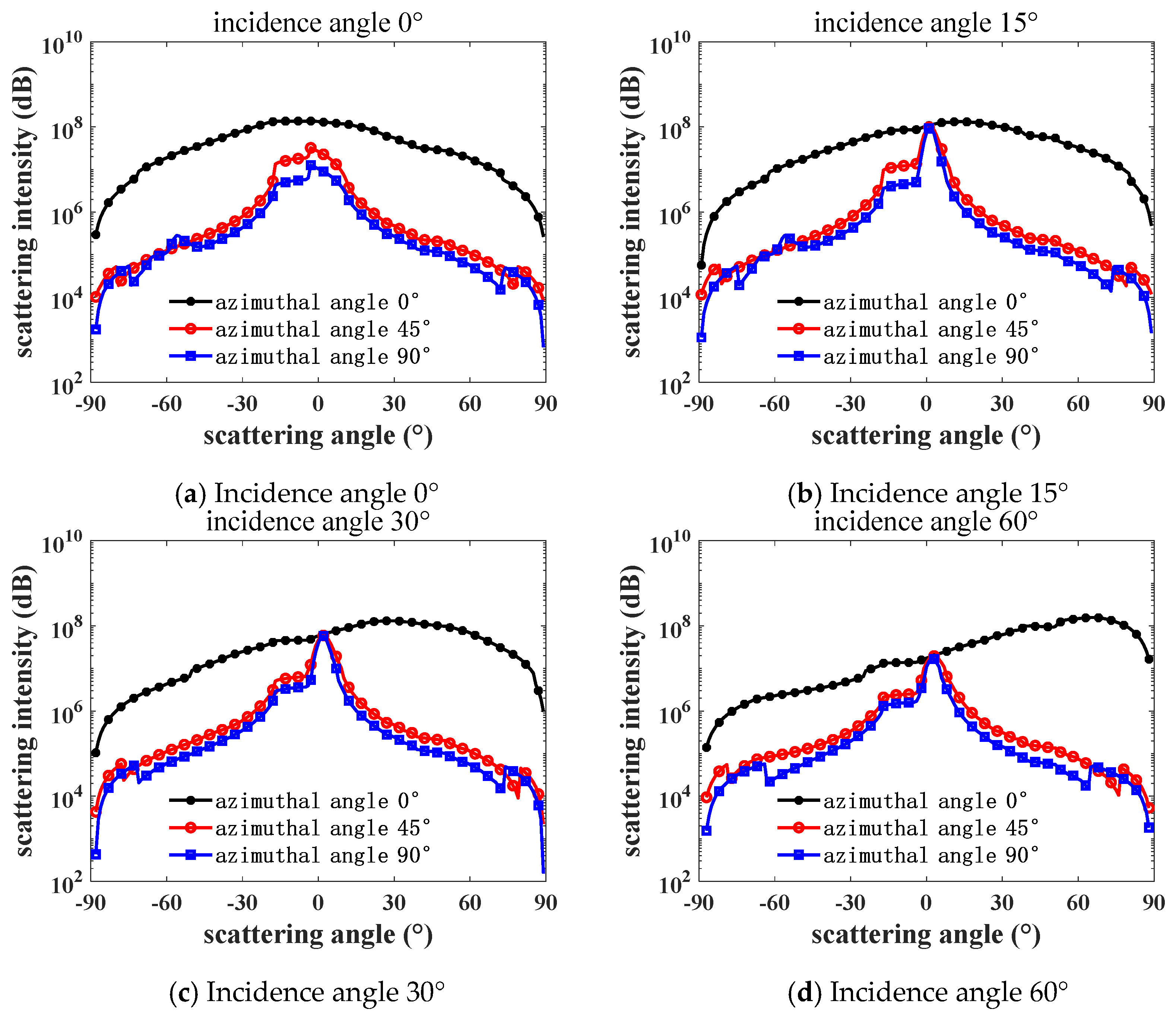 Coatings 15 00344 g007