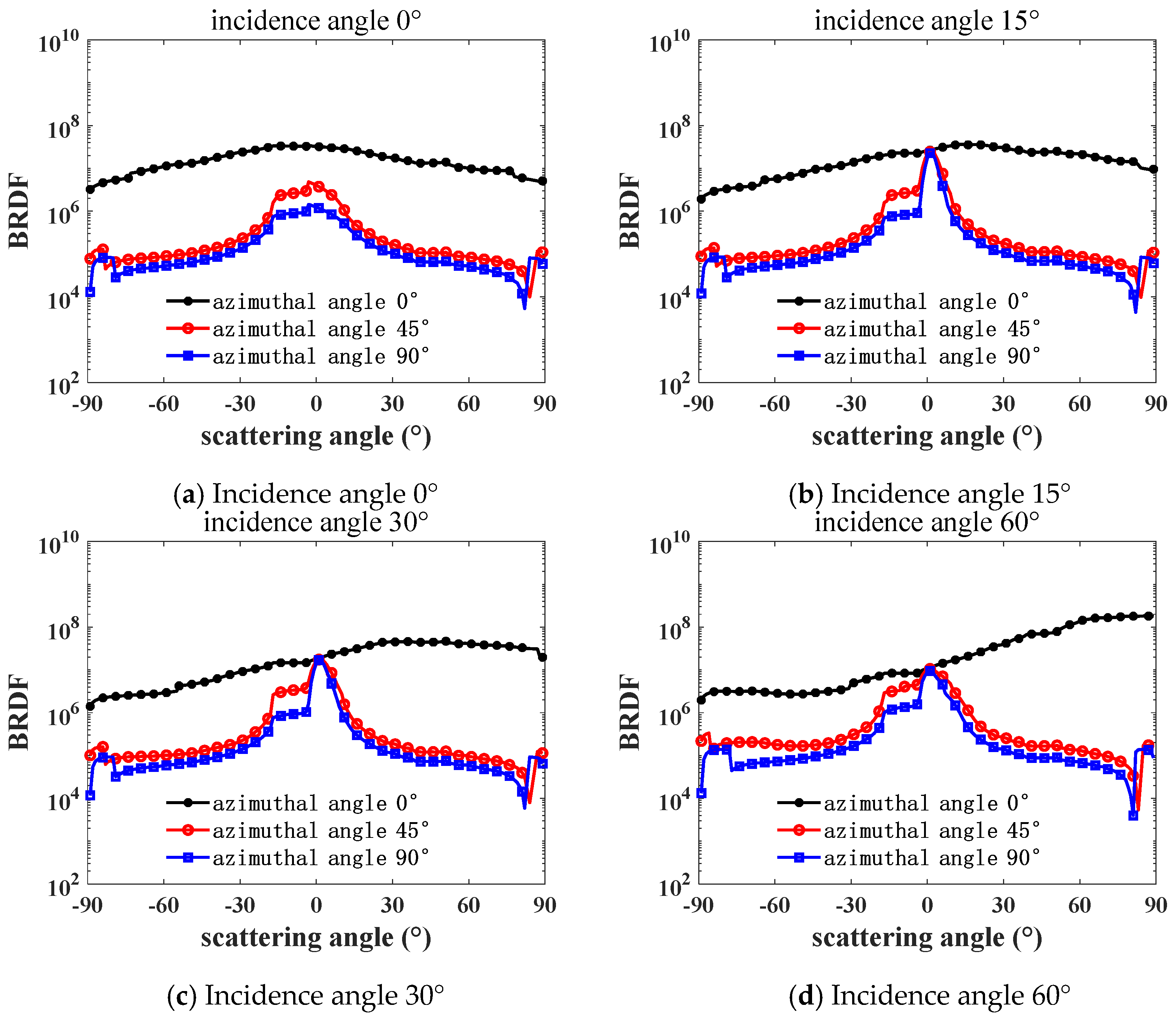 Coatings 15 00344 g009