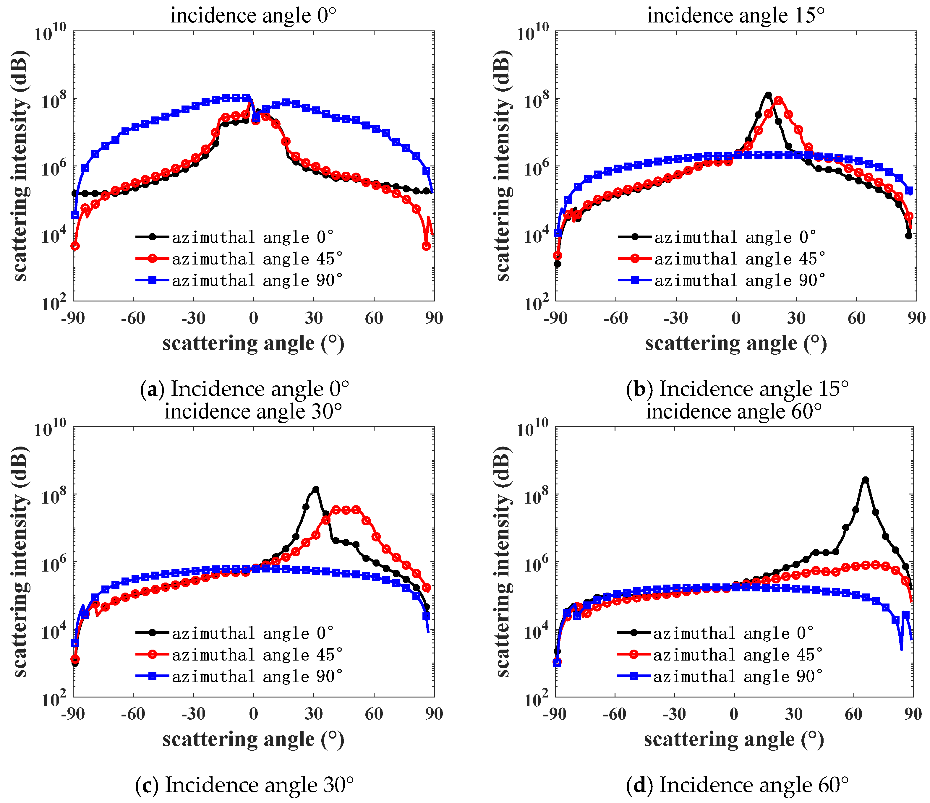 Coatings 15 00344 g013