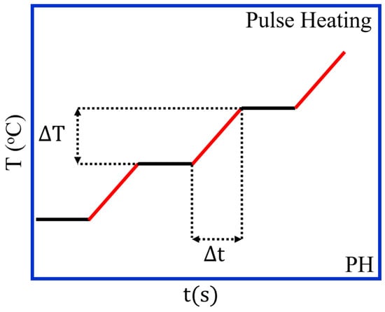 Coatings 15 00345 g009