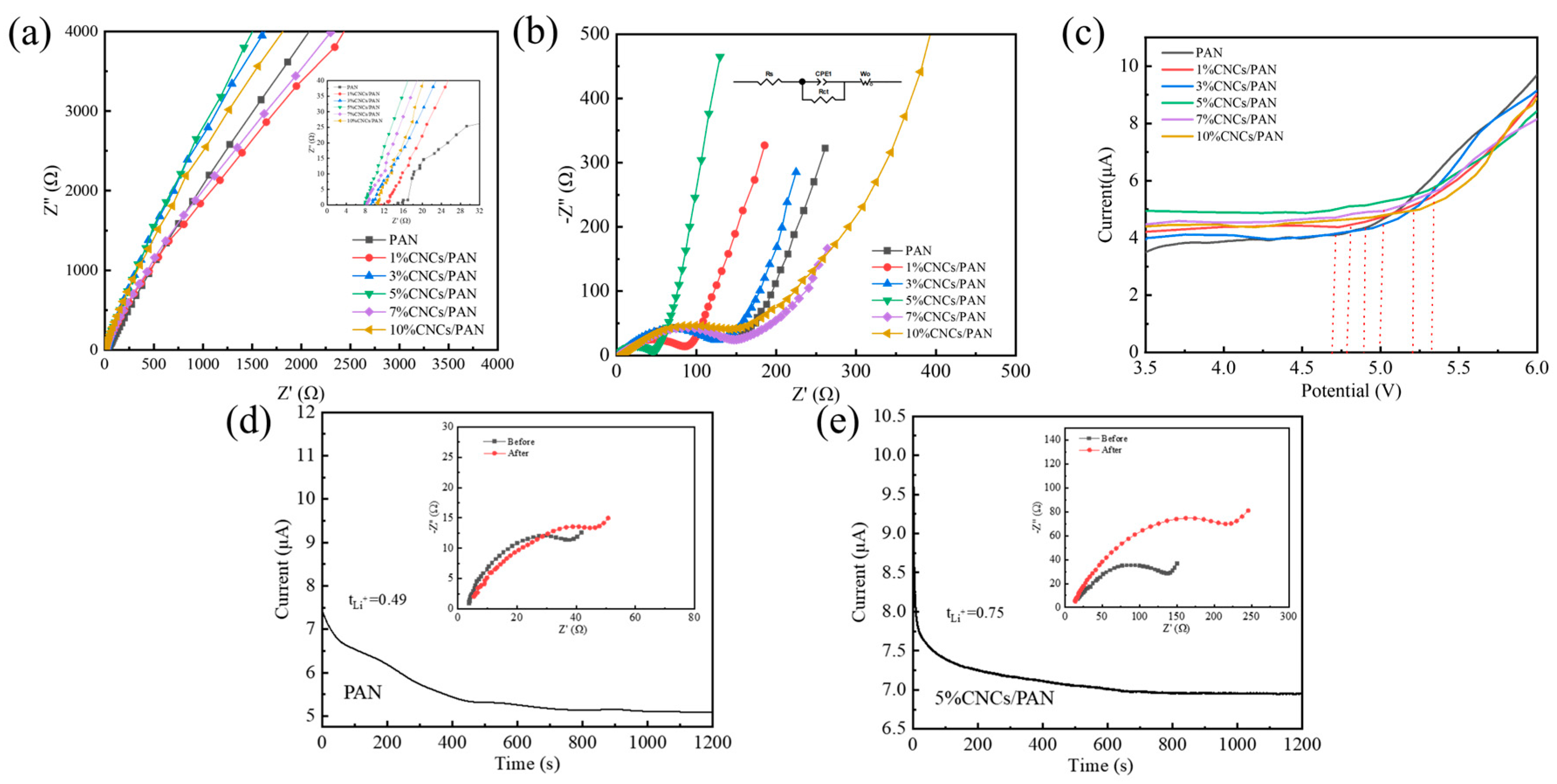 Coatings 15 00351 g006