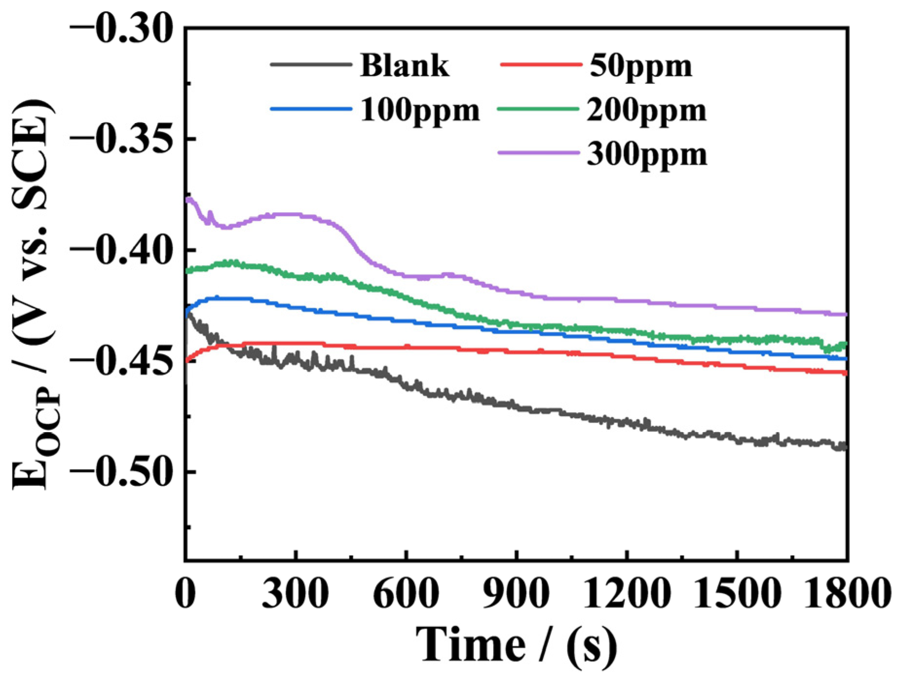 Coatings 15 00352 g002