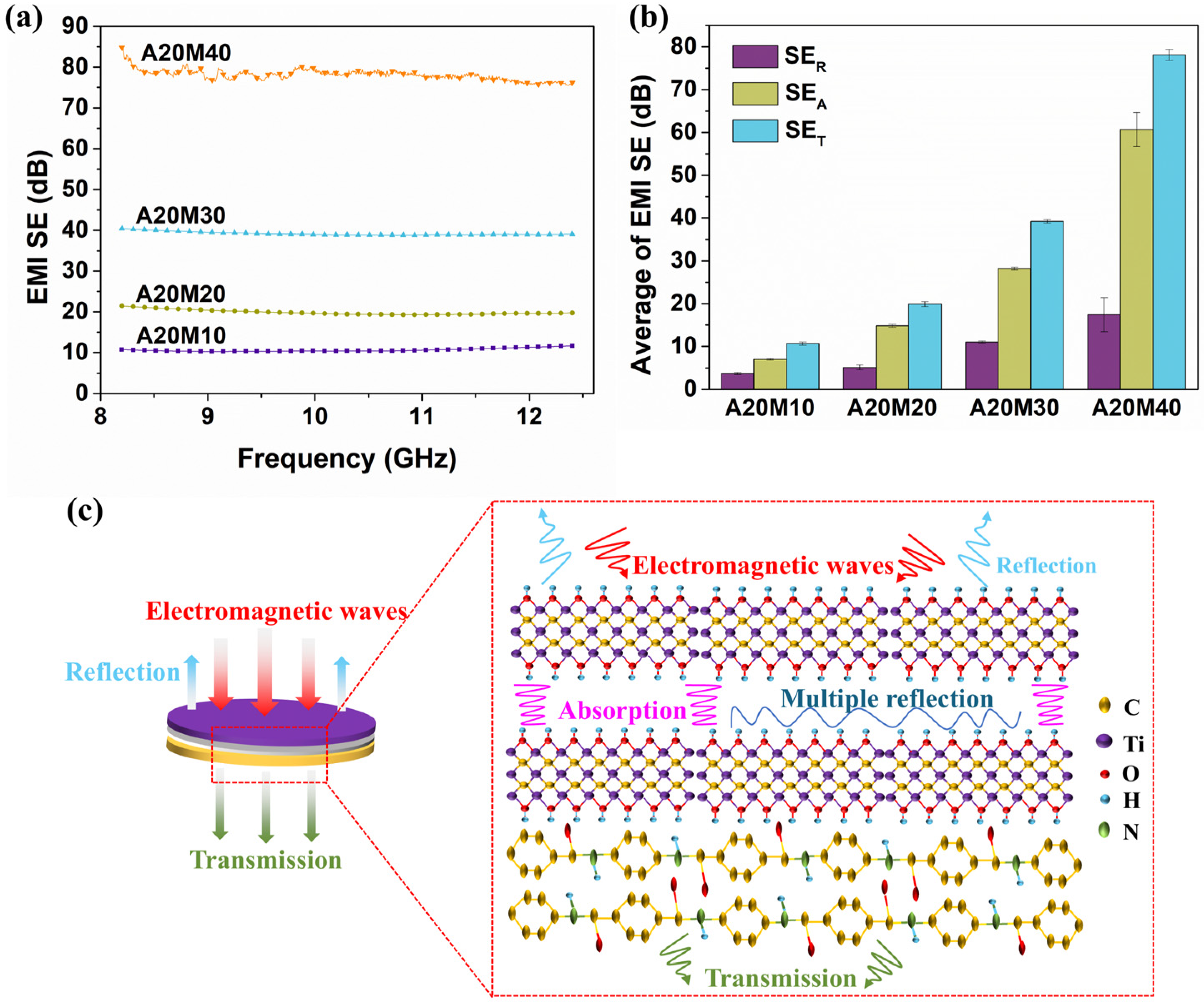 Coatings 15 00354 g003