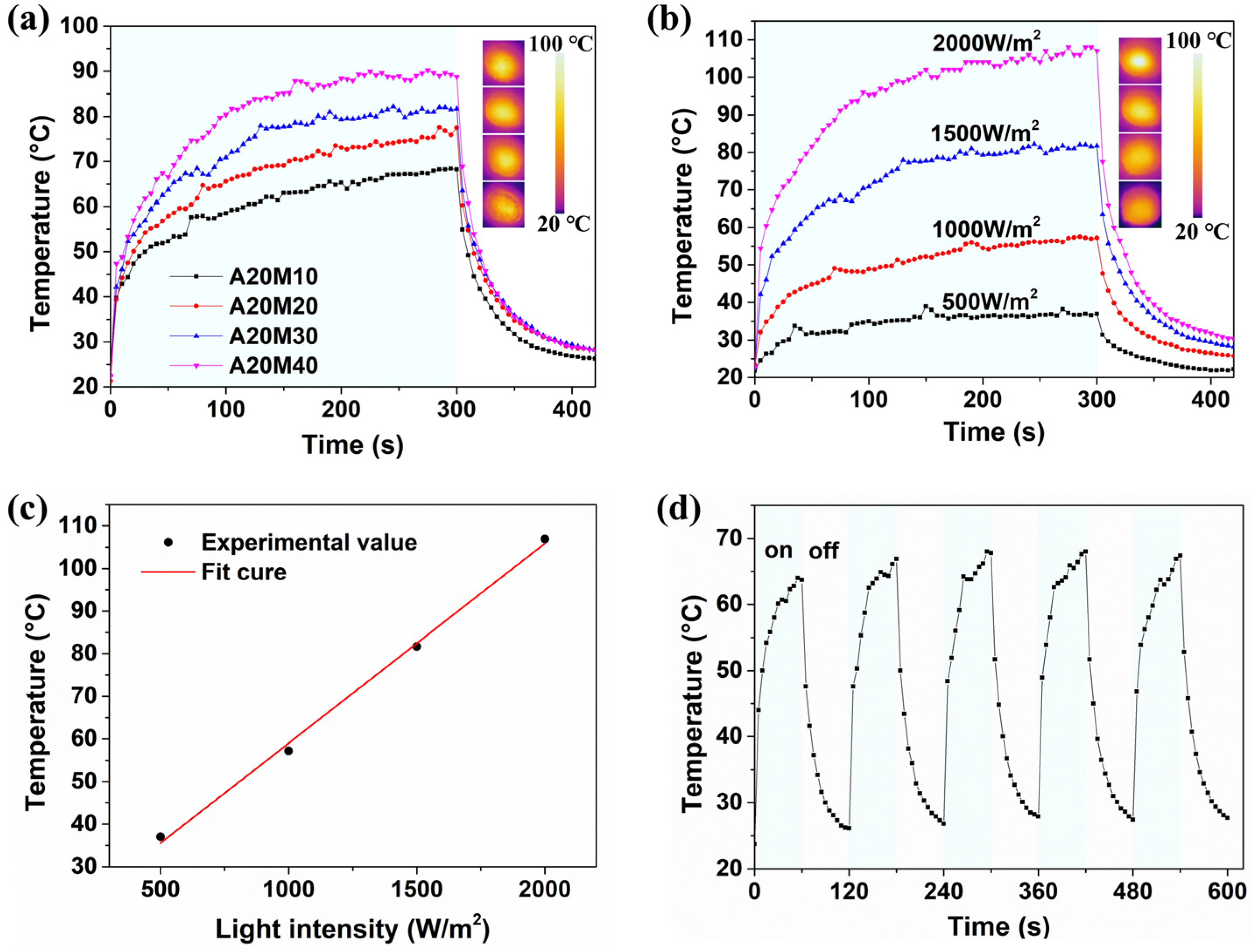 Coatings 15 00354 g005