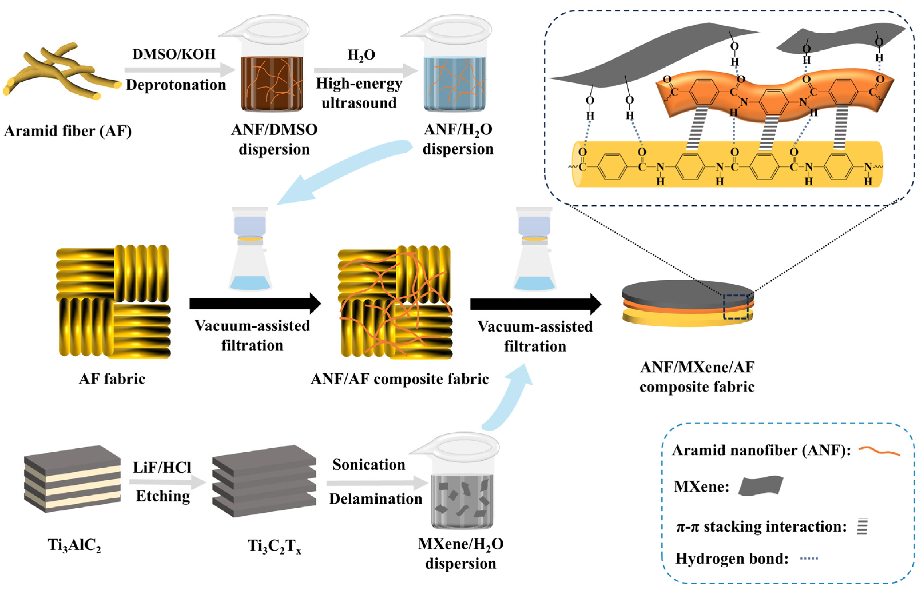Coatings 15 00354 sch001