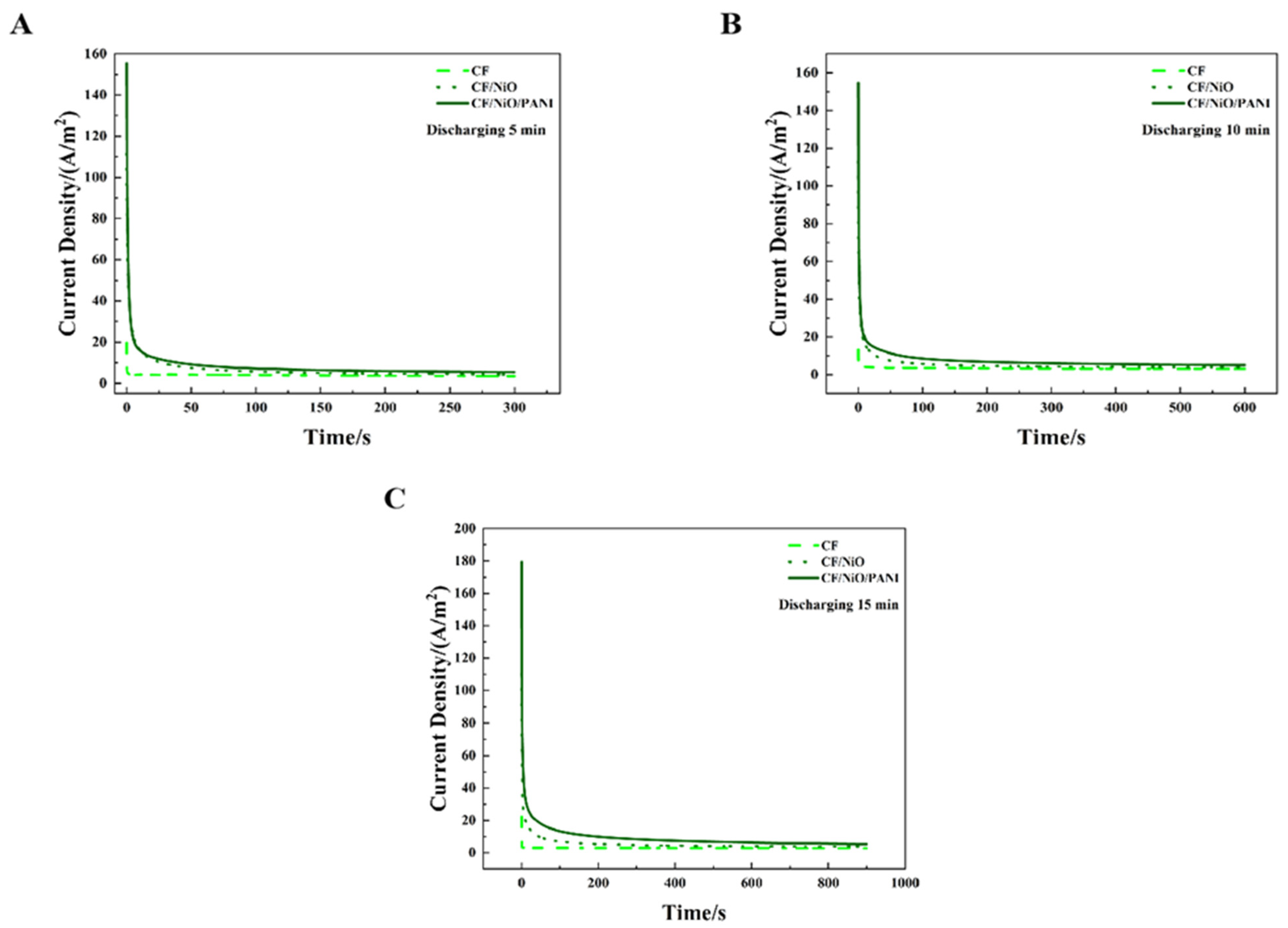 Coatings 15 00356 g010