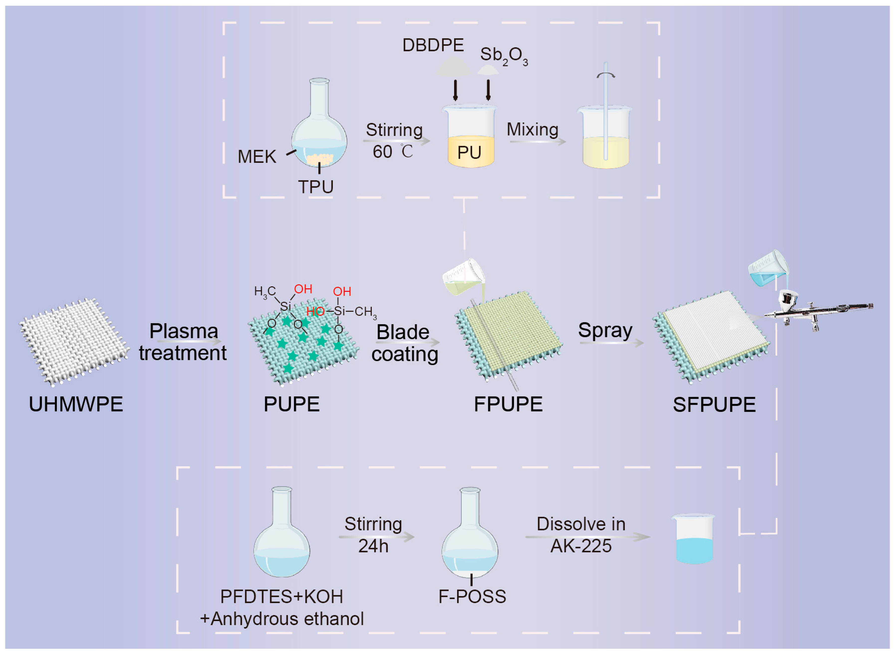 Coatings 15 00366 g002