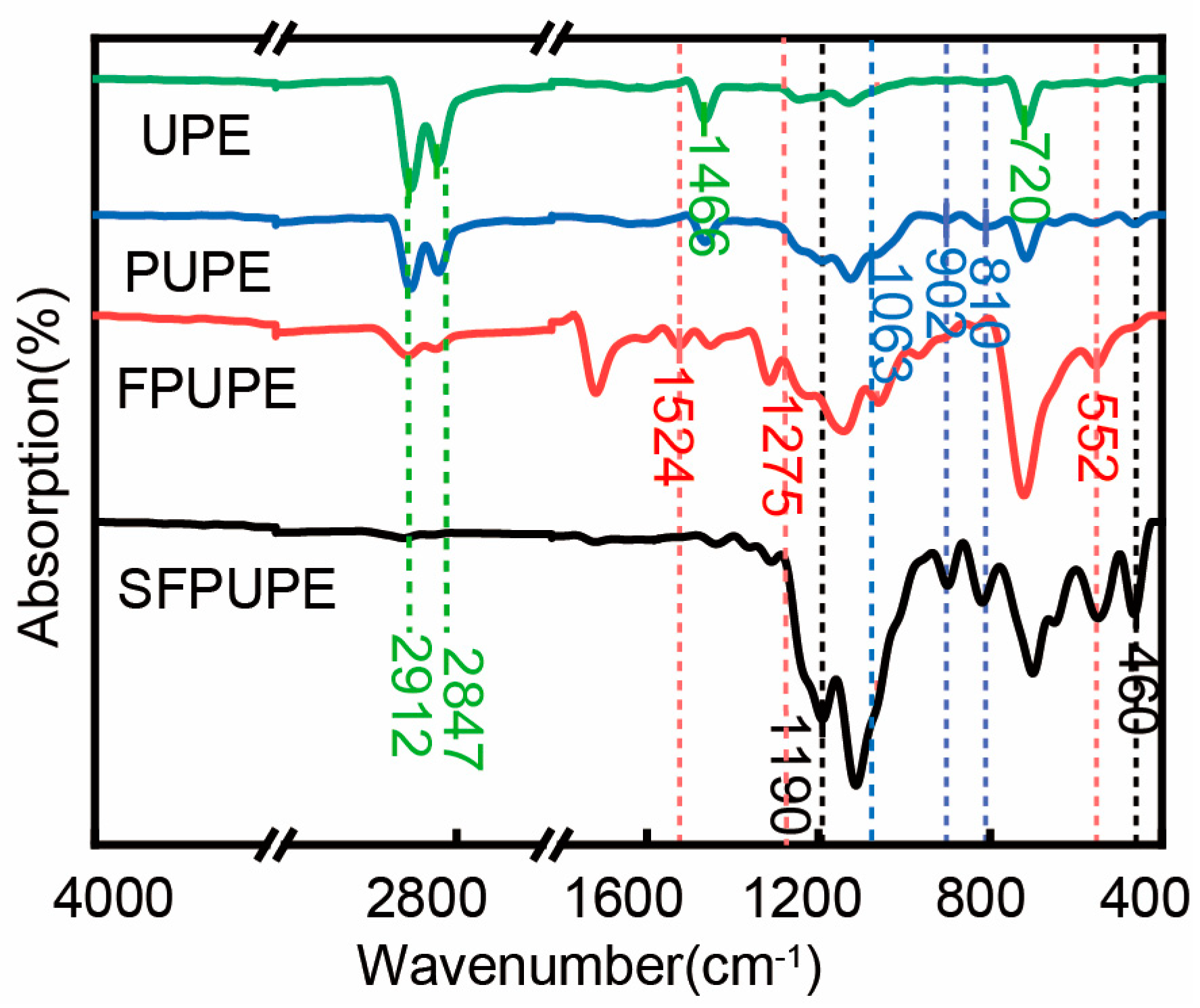 Coatings 15 00366 g004