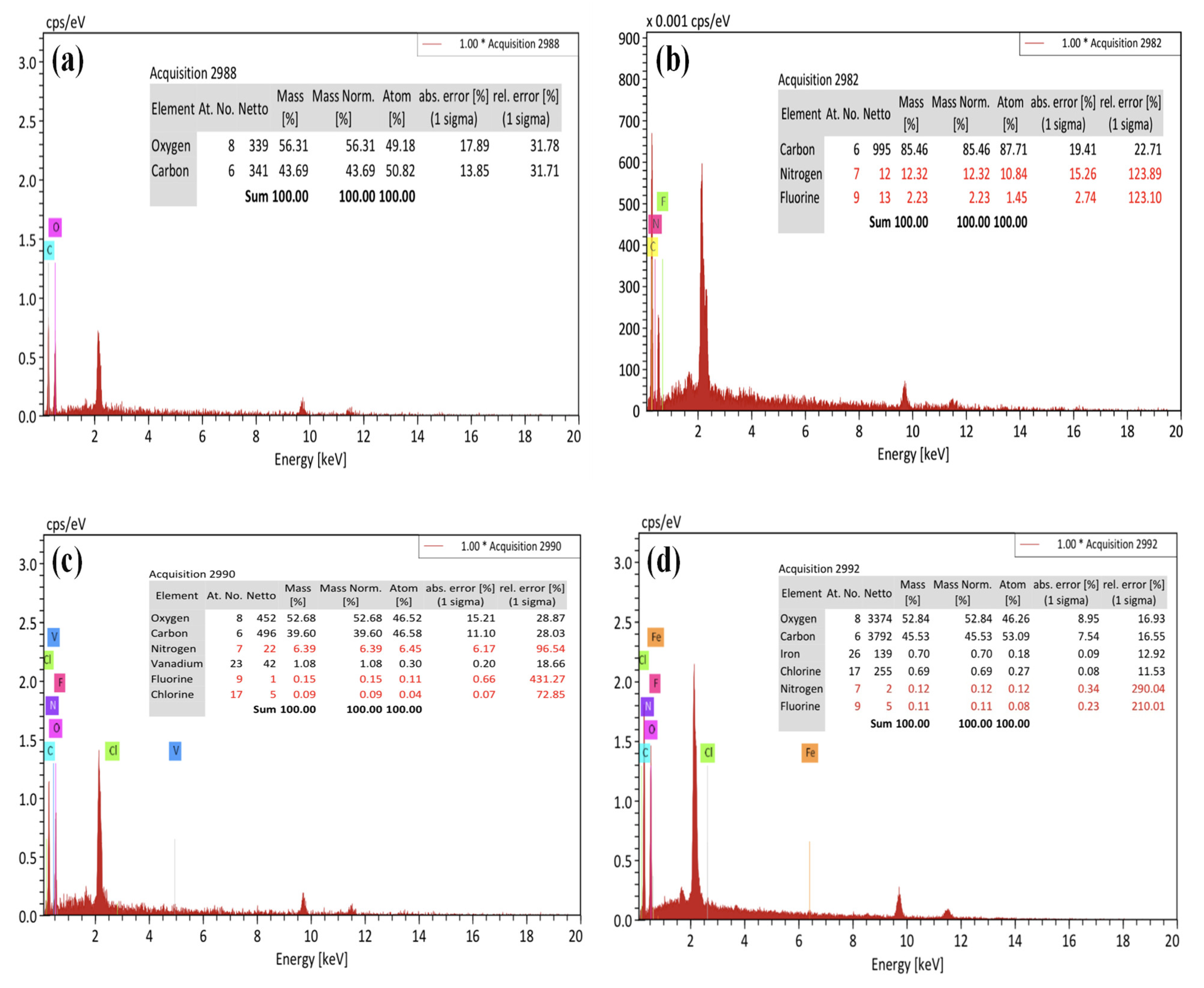 Coatings 15 00380 g005a