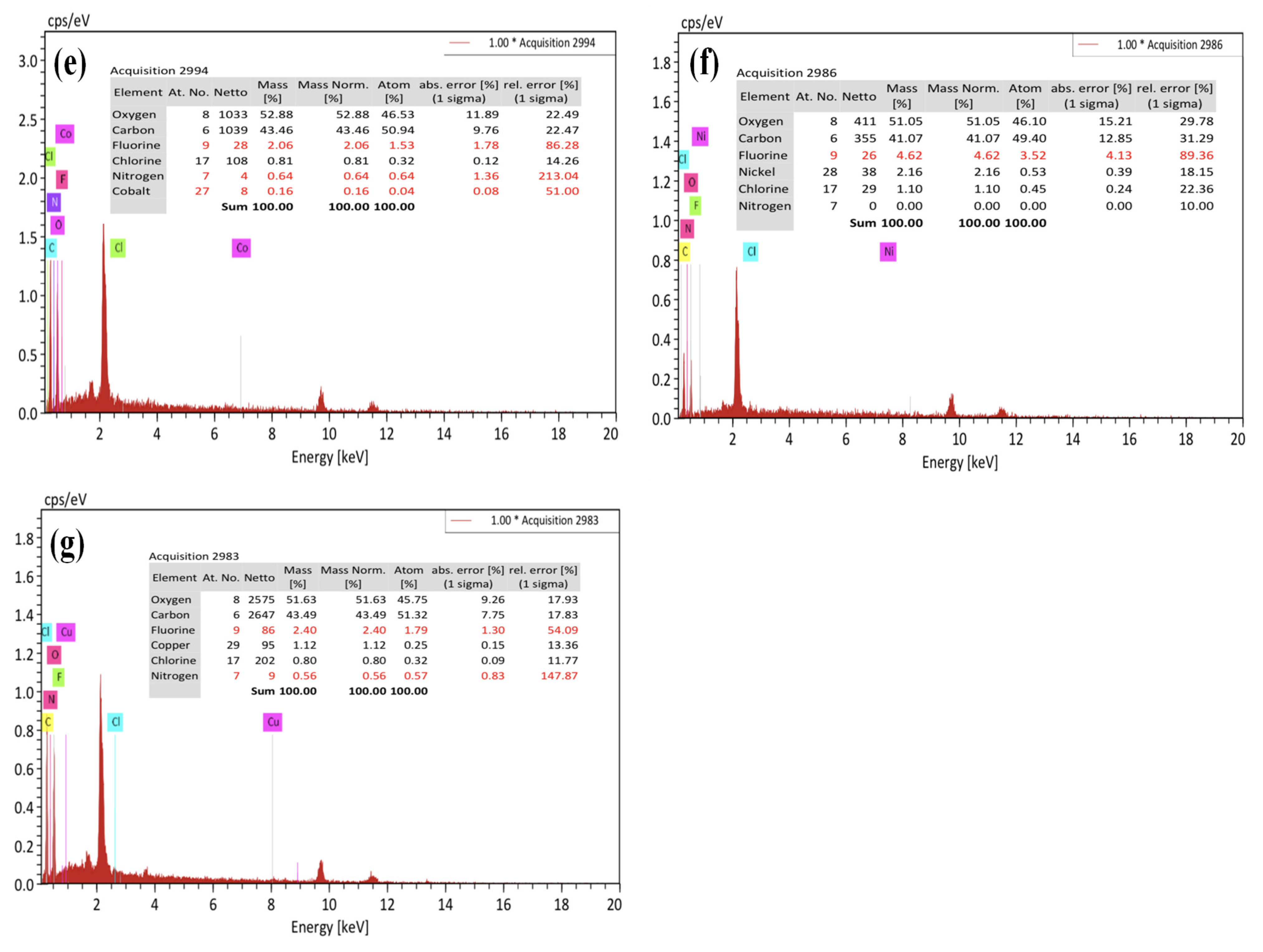 Coatings 15 00380 g005b