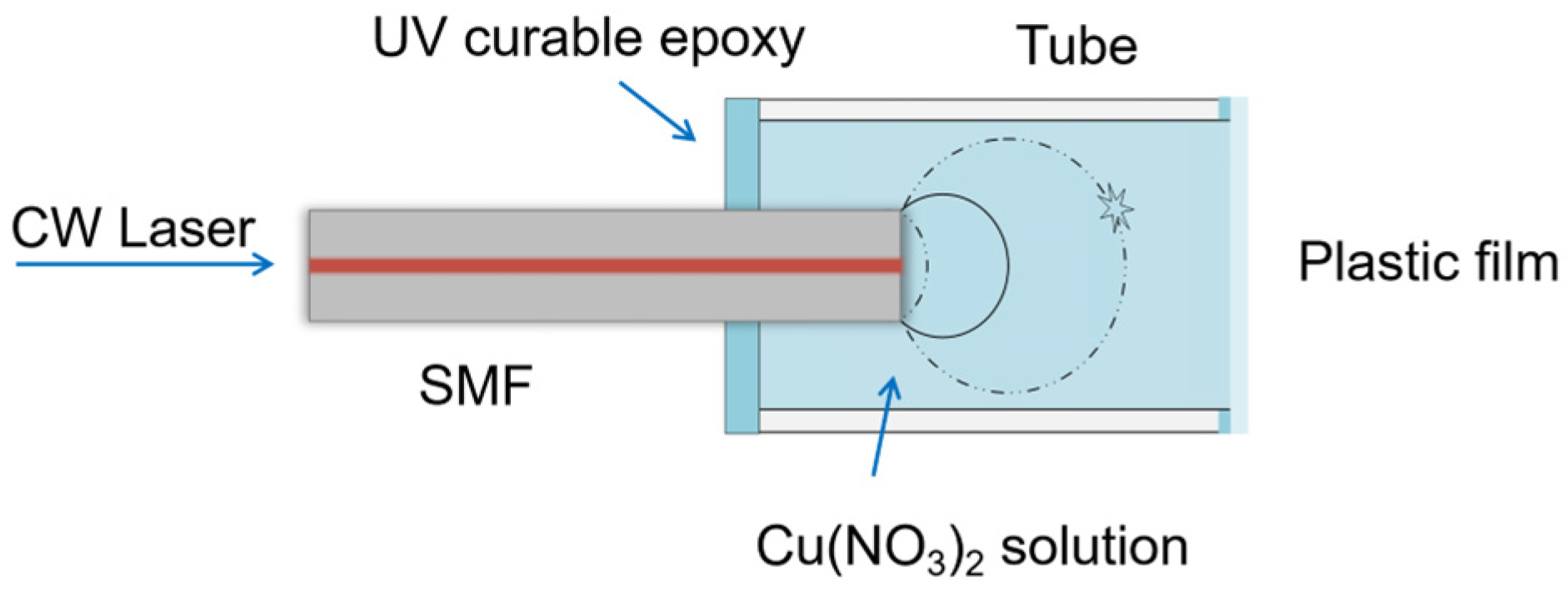Coatings 15 00391 g002