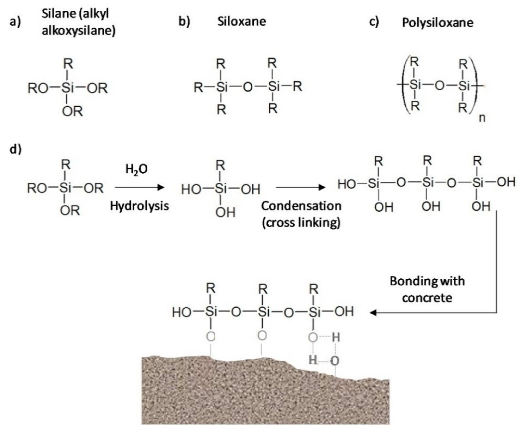 Coatings 15 00409 g002