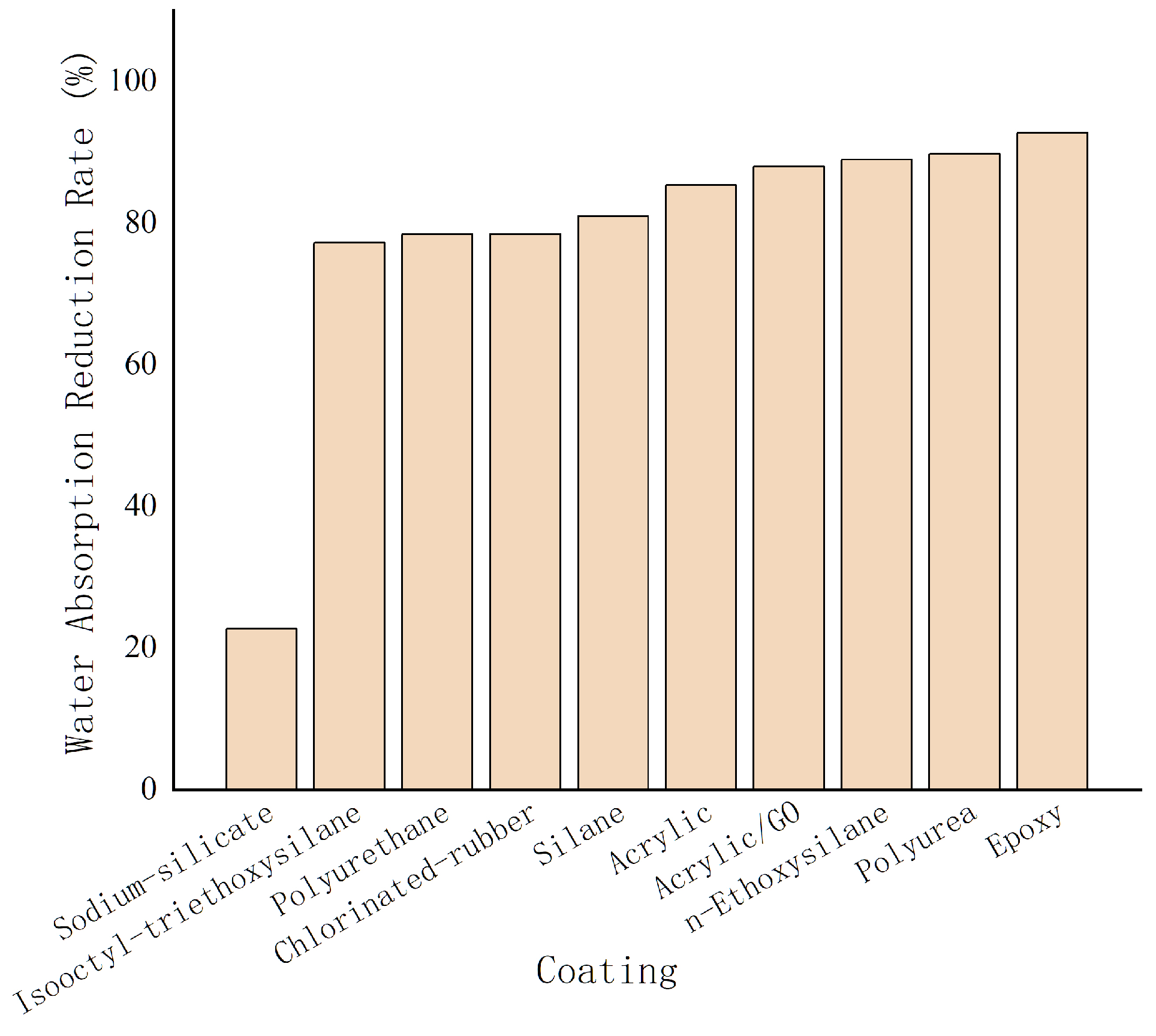 Coatings 15 00409 g004