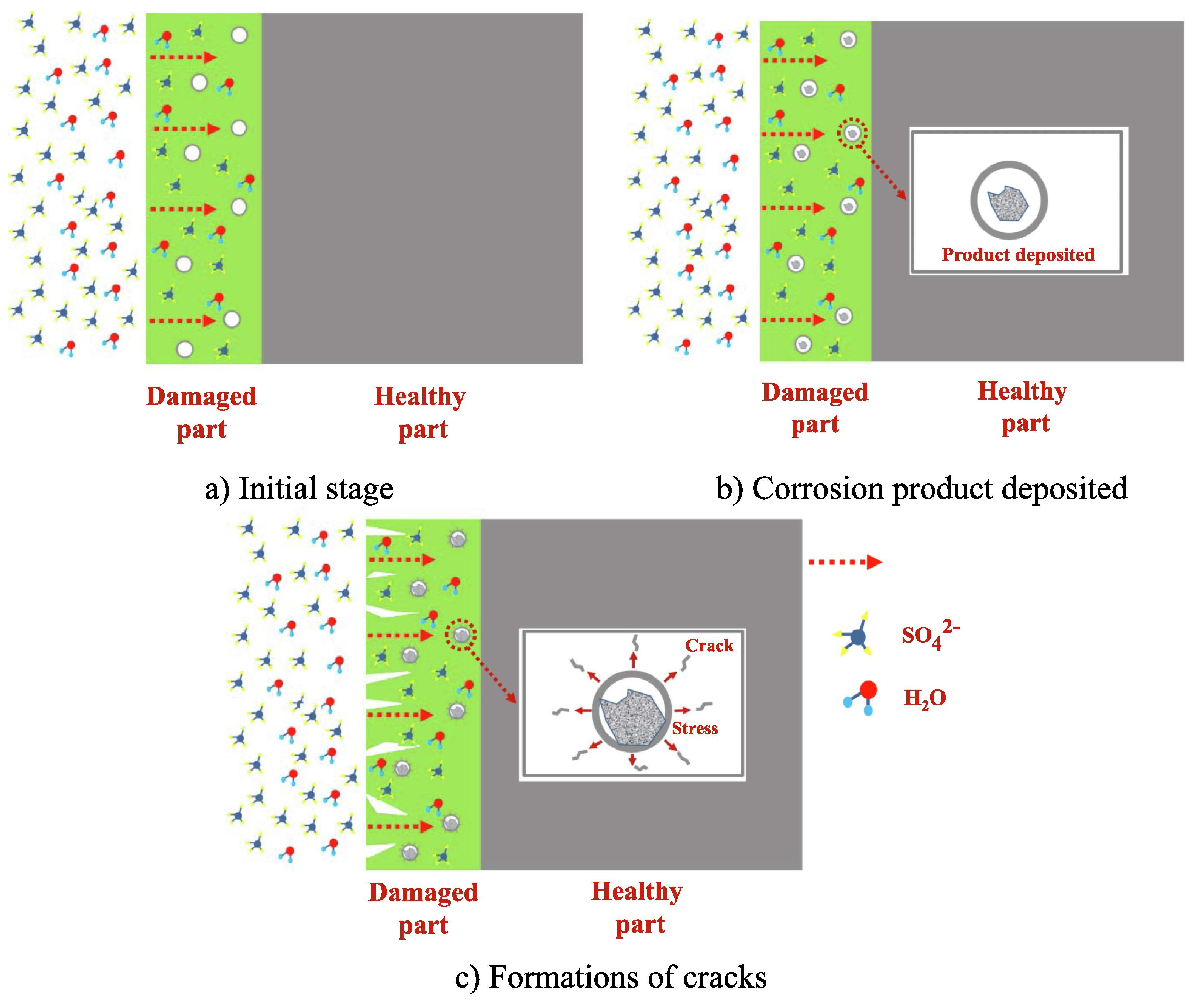Coatings 15 00409 g009