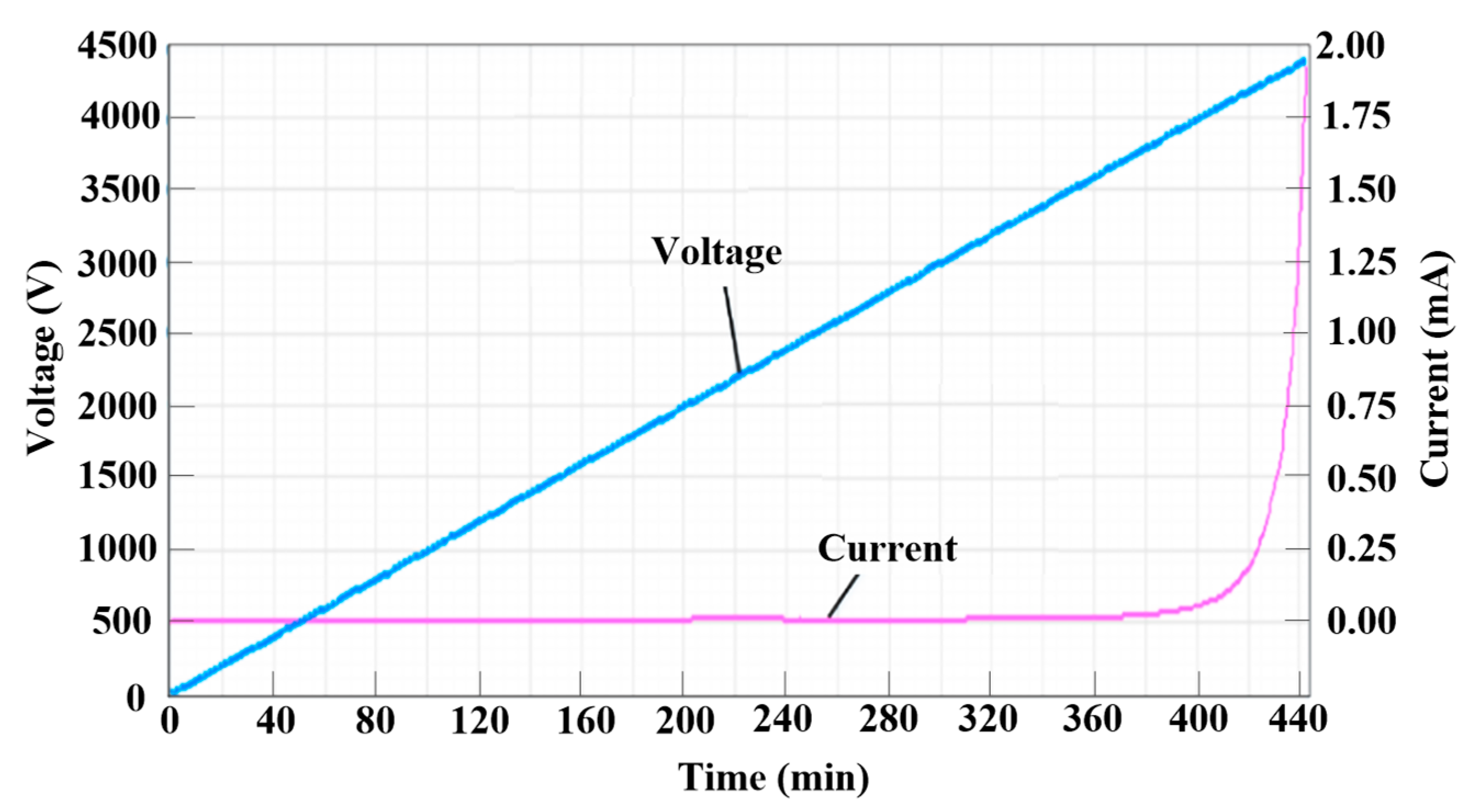 Coatings 15 00417 g003 Coatings 15 00417 g003