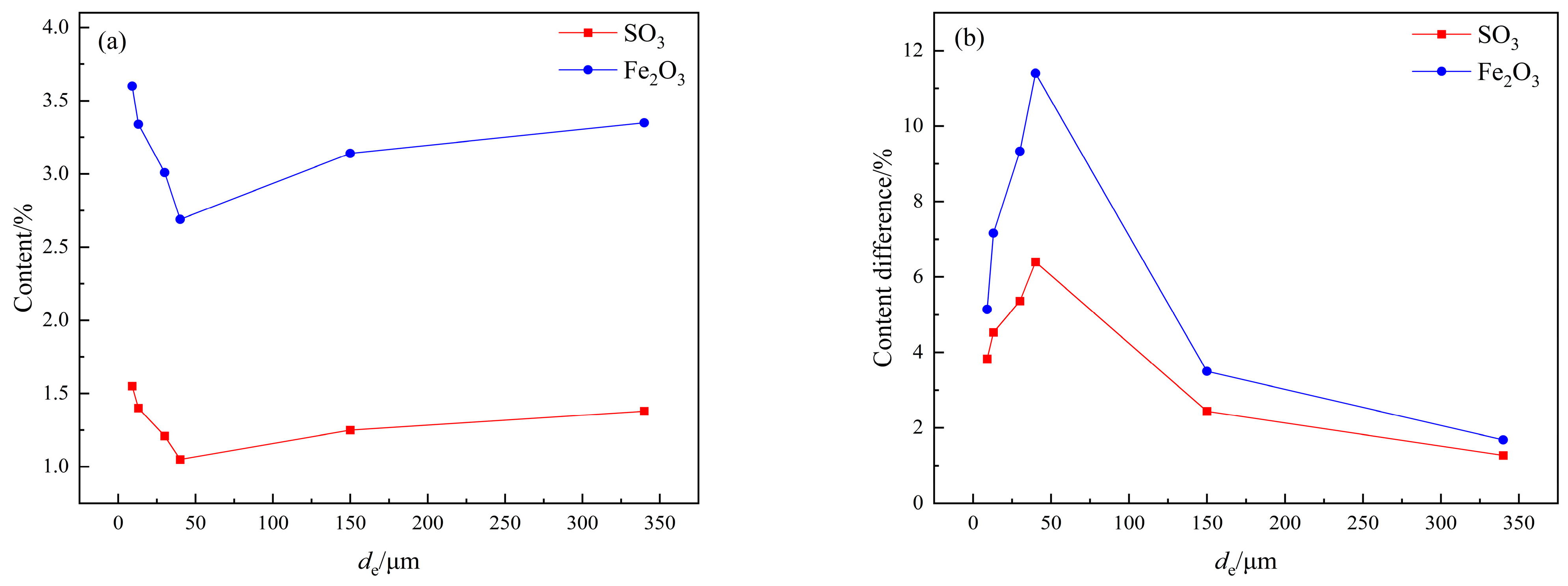 Coatings 15 00430 g005